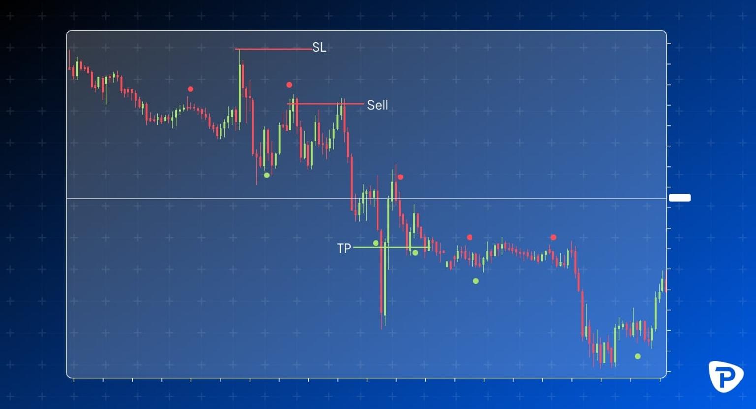 A_trading_chart_showing_price_movements_with_indicators_for_Sell_Stop_Loss_(SL)_and_Take_Profit_(TP)_levels_marked.jpg