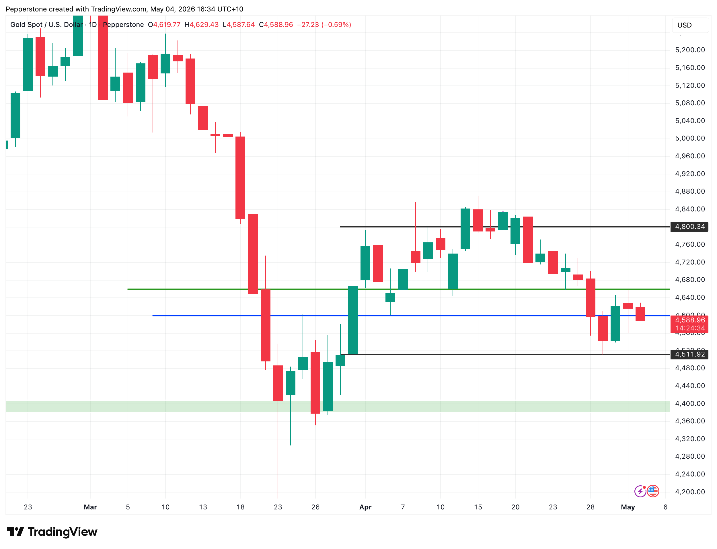 XAUUSD_2026-05-04_16-34-25.png