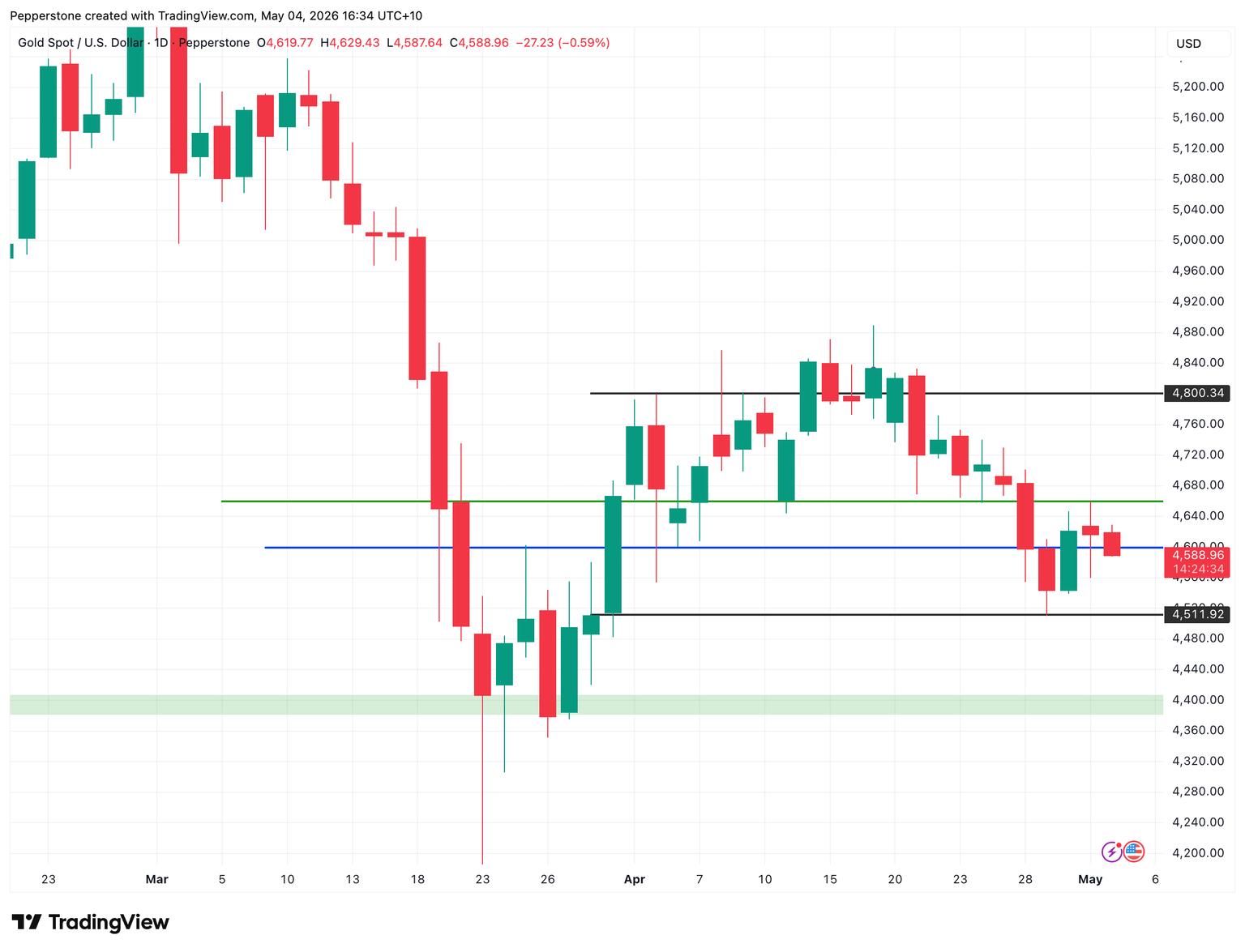 XAUUSD_2026-05-04_16-34-25.png
