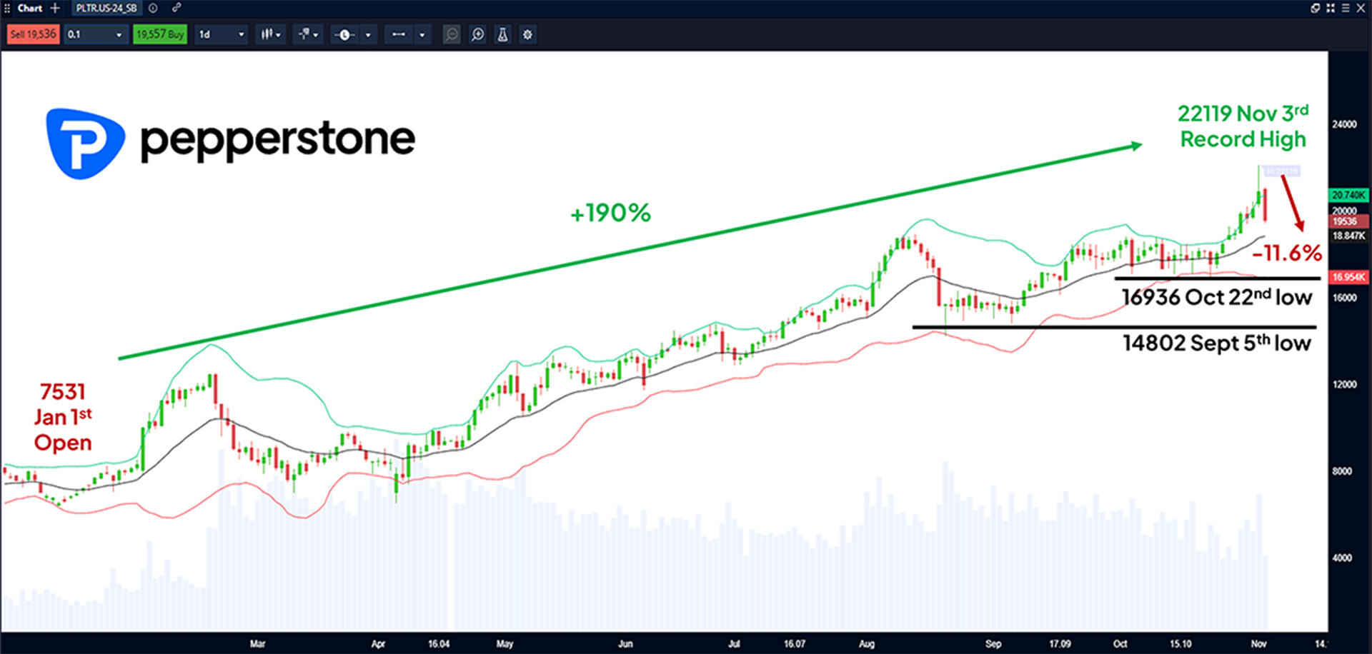 Chart_3_Palantir_41125.jpg