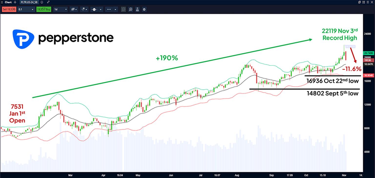 Chart_3_Palantir_41125.jpg