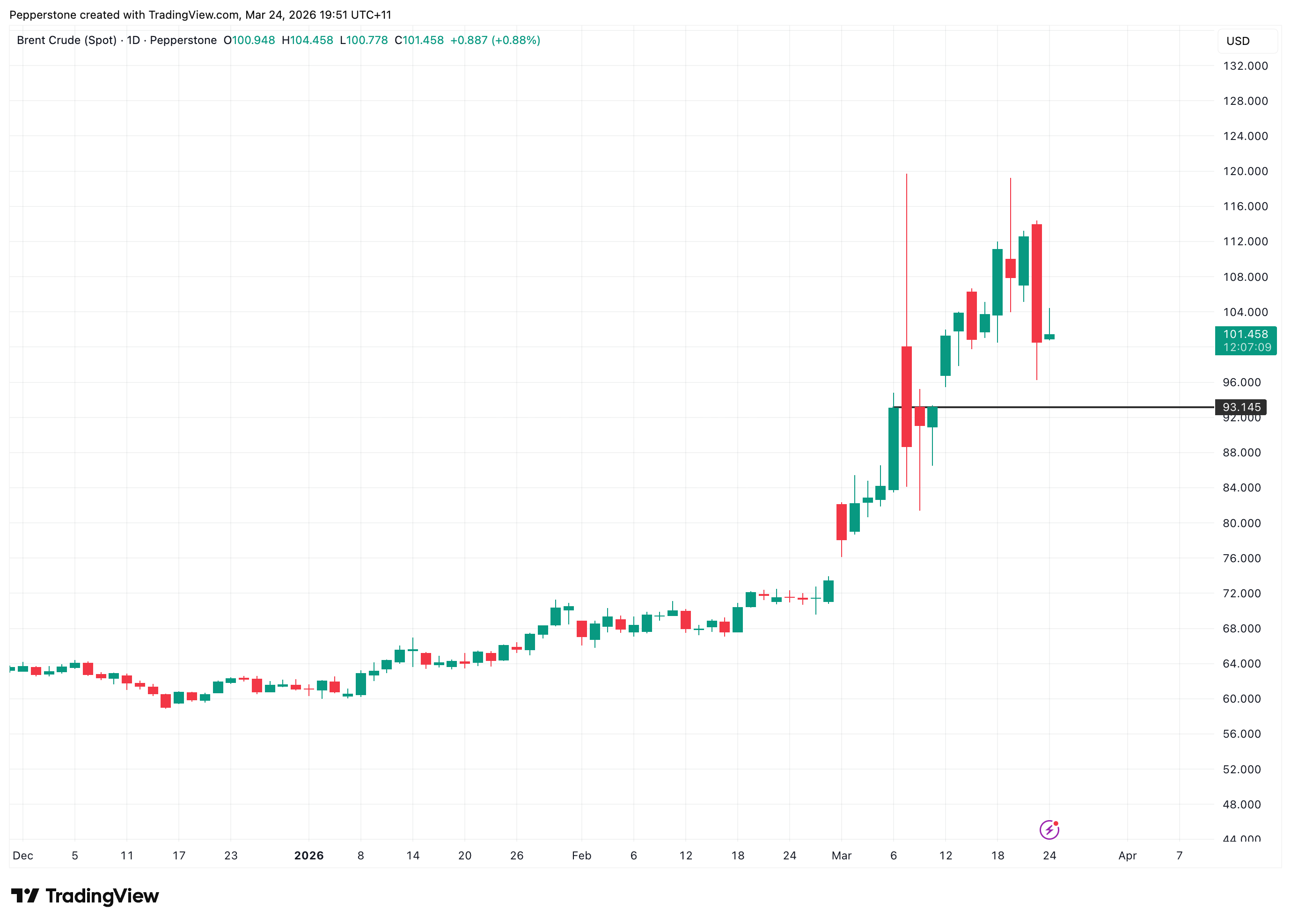 BRENTCRUDE_2026-03-24.png