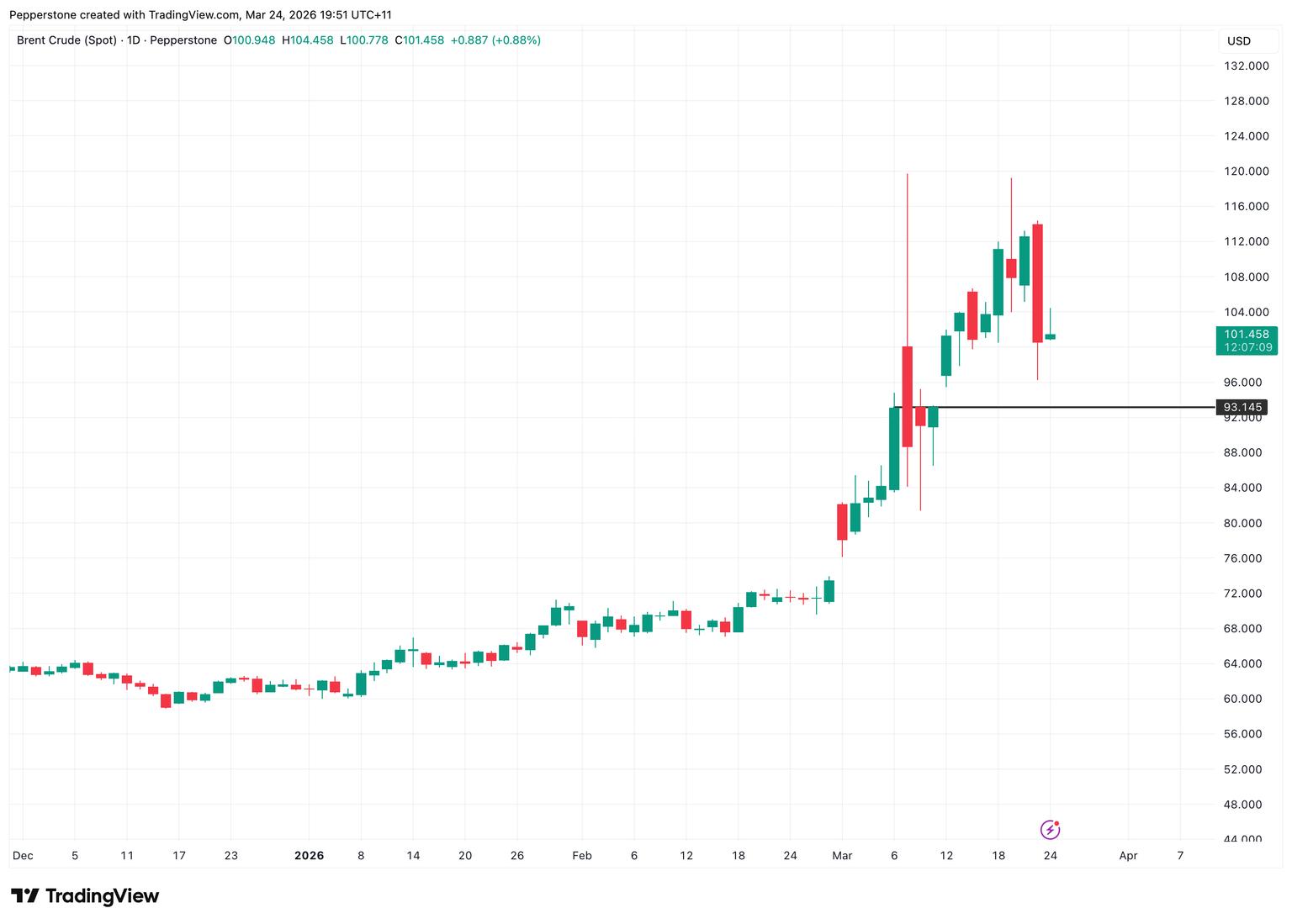 BRENTCRUDE_2026-03-24.png