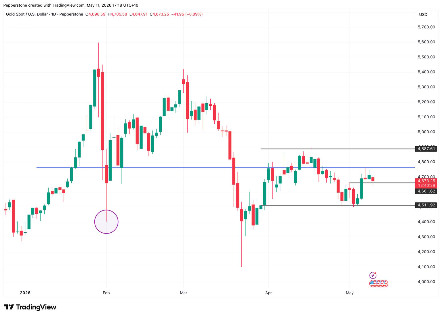 XAUUSD_2026-05-11_17-18-30.png