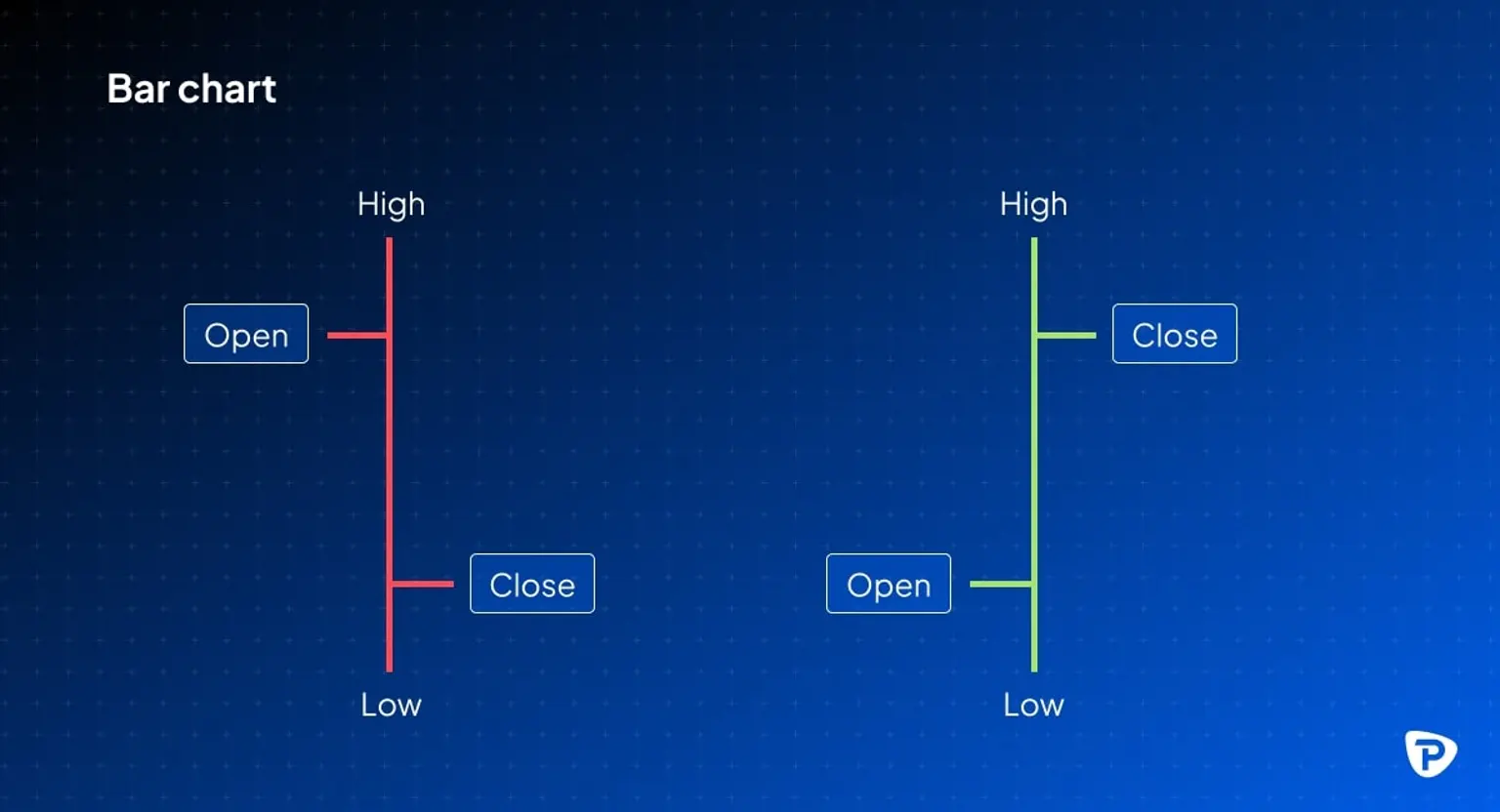 Bar_chart_displaying_two_vertical_bars_one_red_labeled_Open_and_Close_and_one_green_labeled_Open_and_Close.jpg