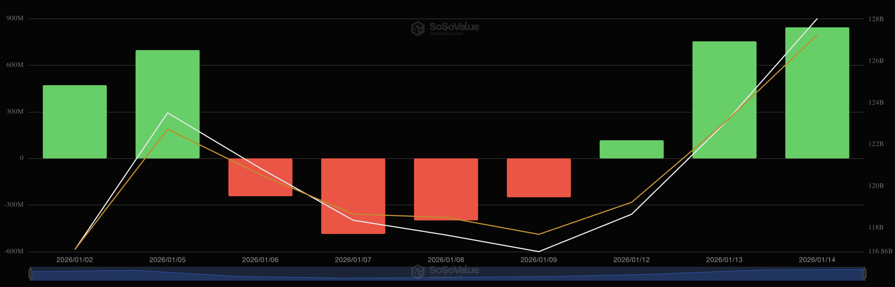 SoSoValue_btc_inflow_2026-01-15.png