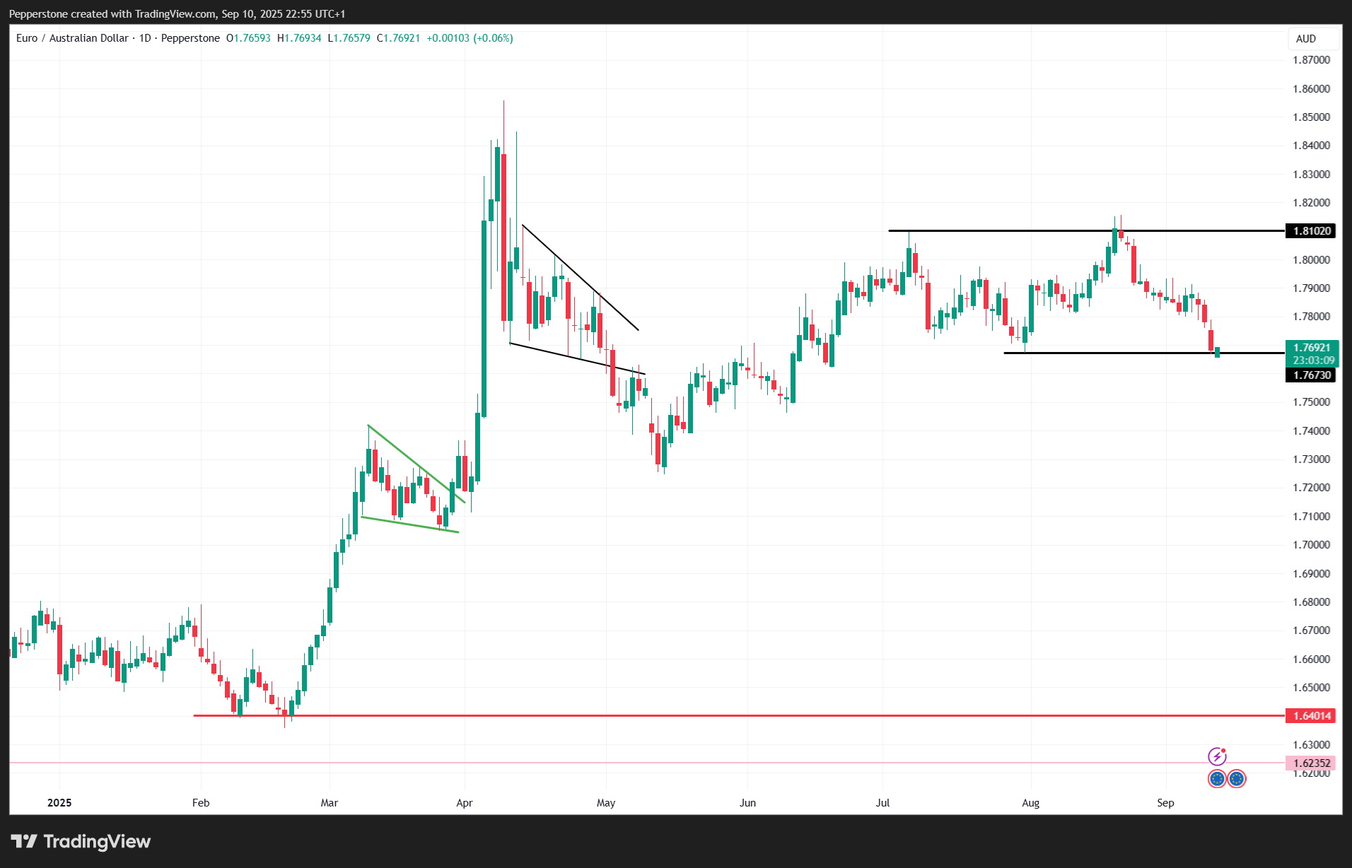 EURAUD_2025-09-11_07-55-50.png