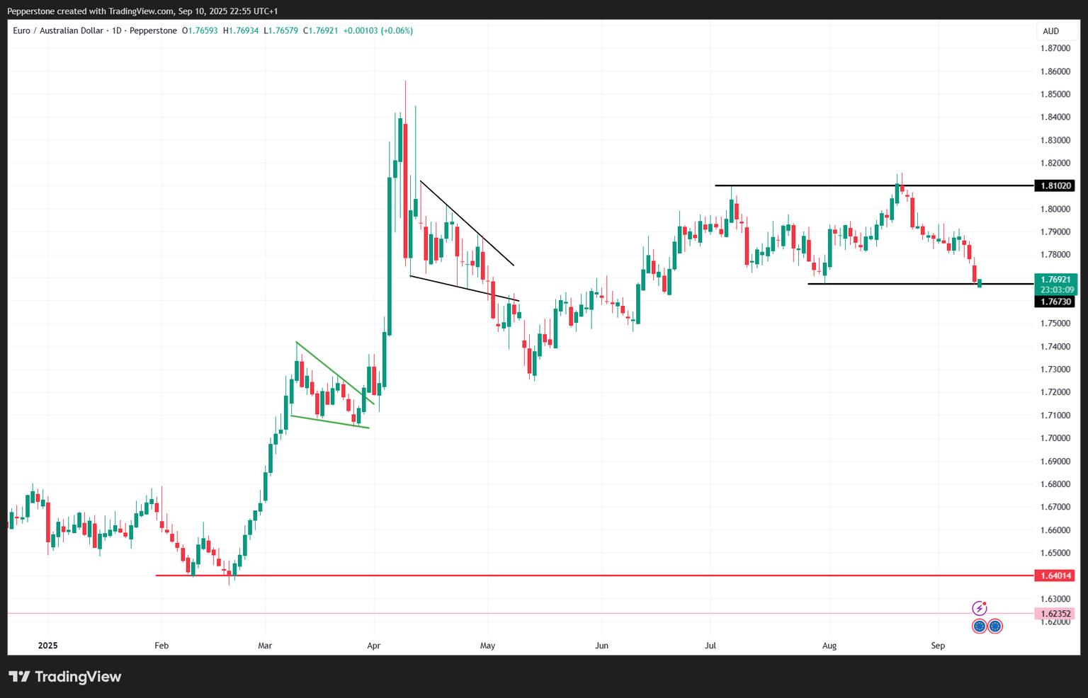 EURAUD_2025-09-11_07-55-50.png