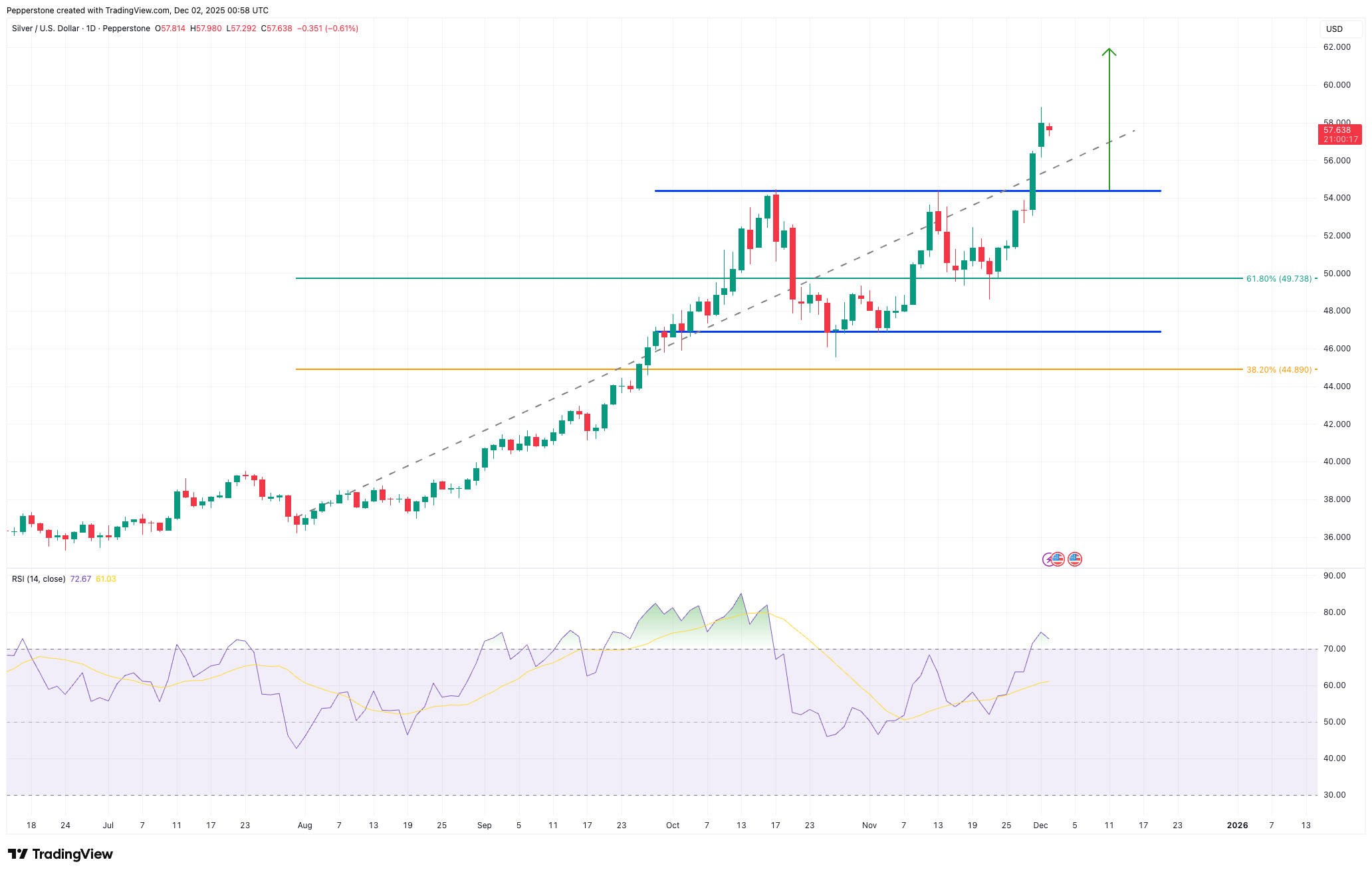 XAGUSD_2025-12-02_11-58-42.png