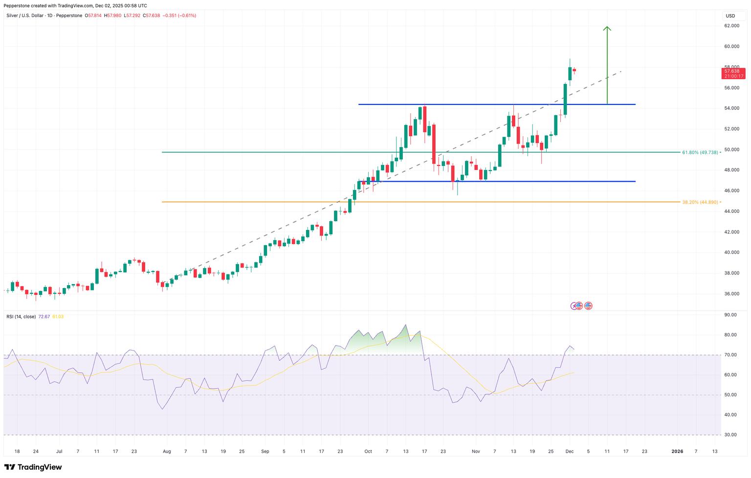 XAGUSD_2025-12-02_11-58-42.png
