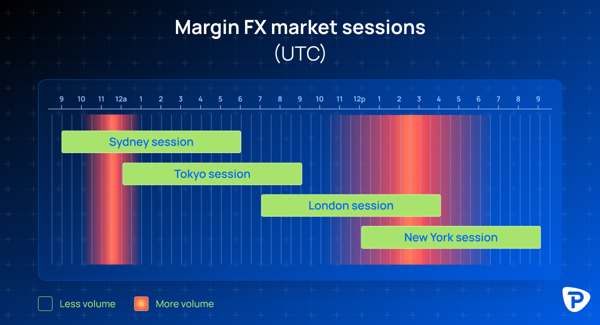 Forex Trading Hours Overlap - ASIC.png
