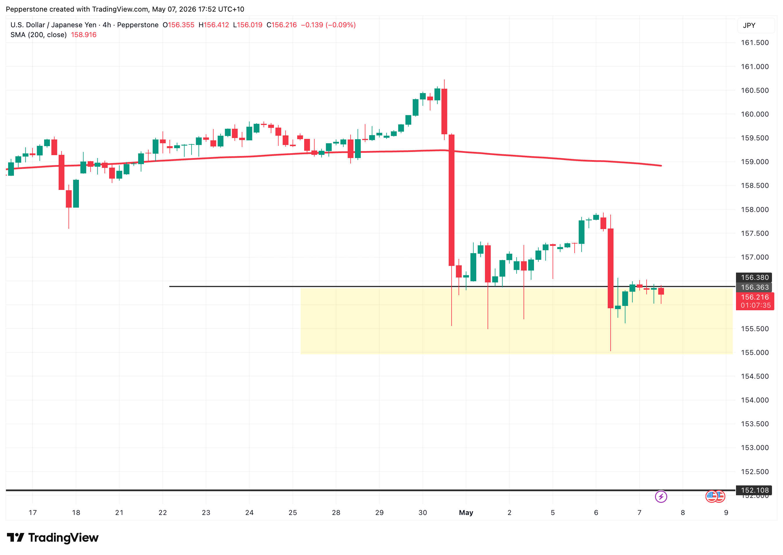 USDJPY_2026-05-07_17-52-25.png