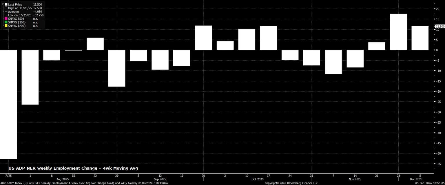 ADPUWKLY_Index_(US_ADP_NER_Weekl_2026-01-05_10-56-00.jpg
