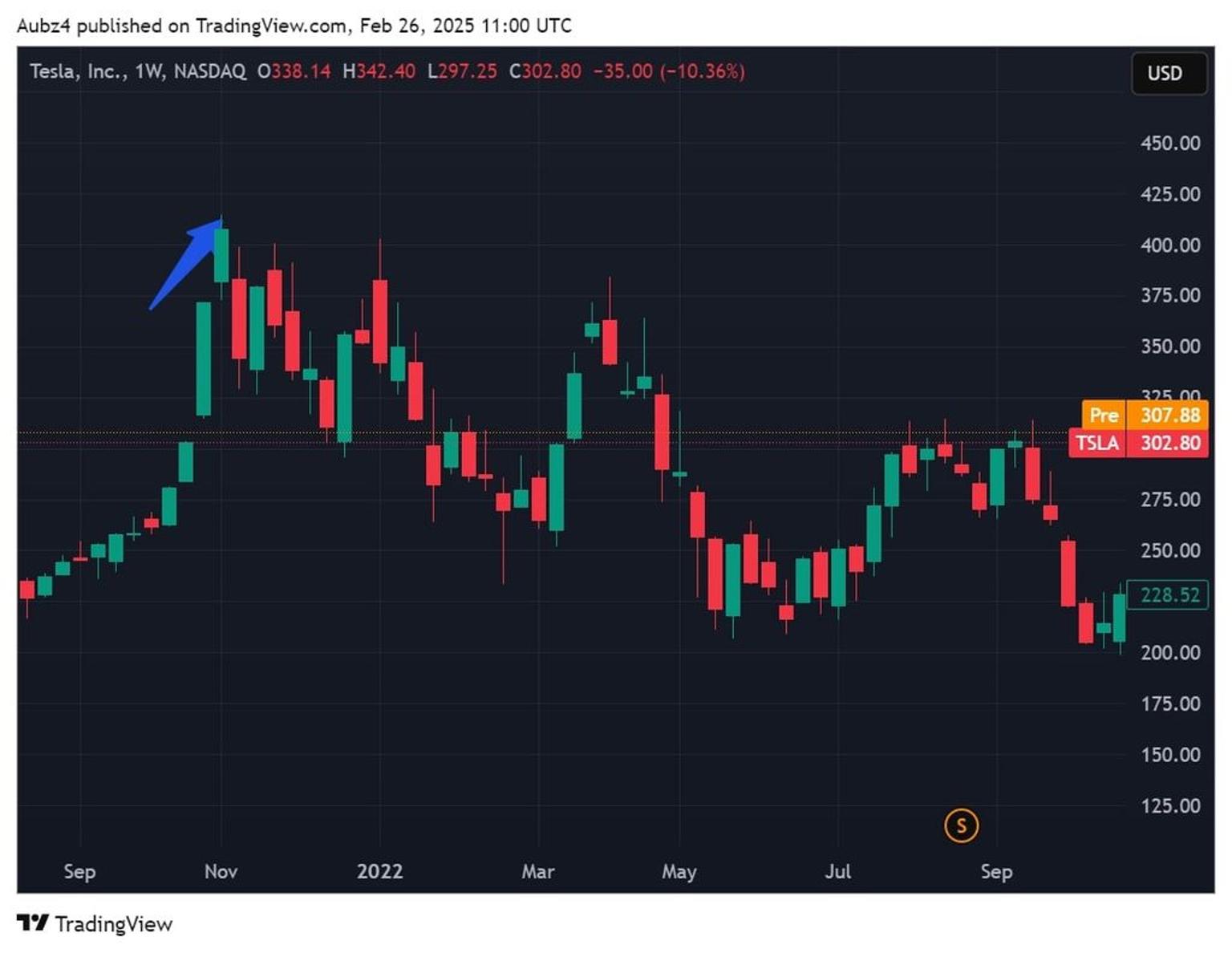 Chart_displaying_British_Pound_to_US_Dollar_exchange_rates_on_February_12_2025_highlighting_a_notable_price_increase.jpg