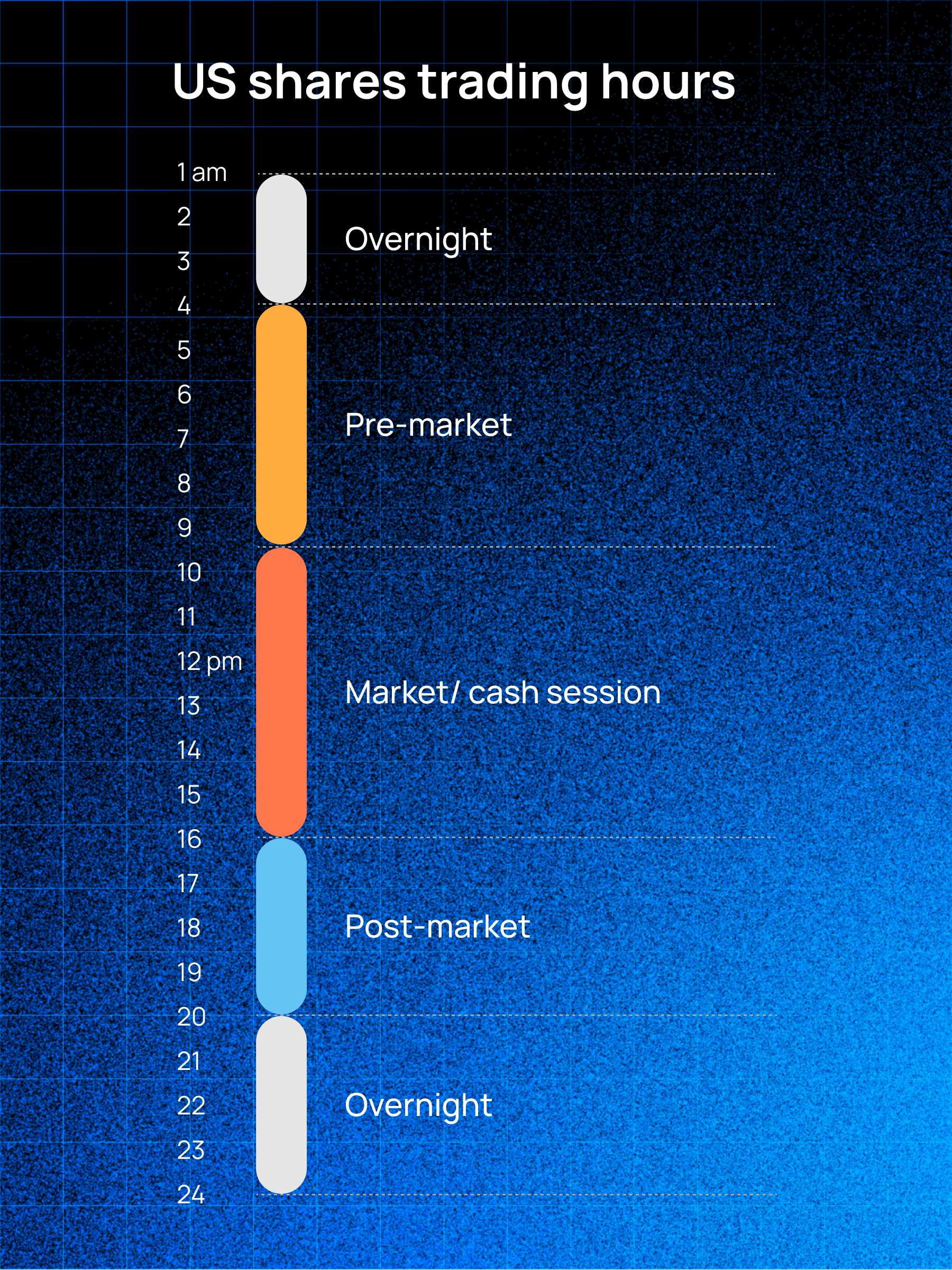 US_shares_trading_hours3000x3000.png