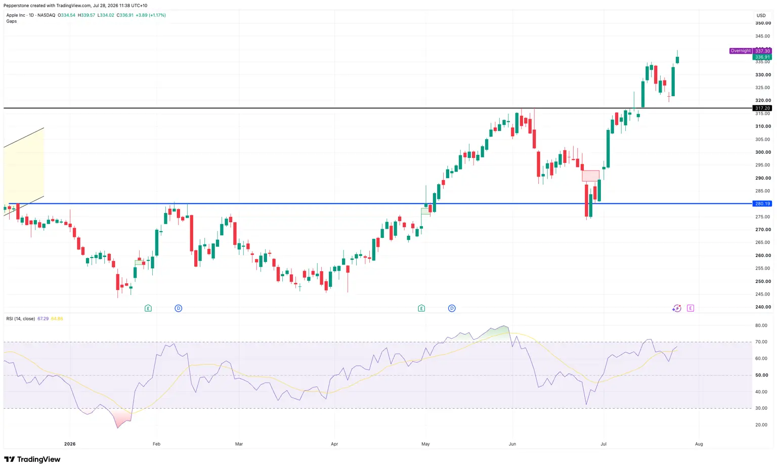 AAPL_2026-07-28_11-38-41.png