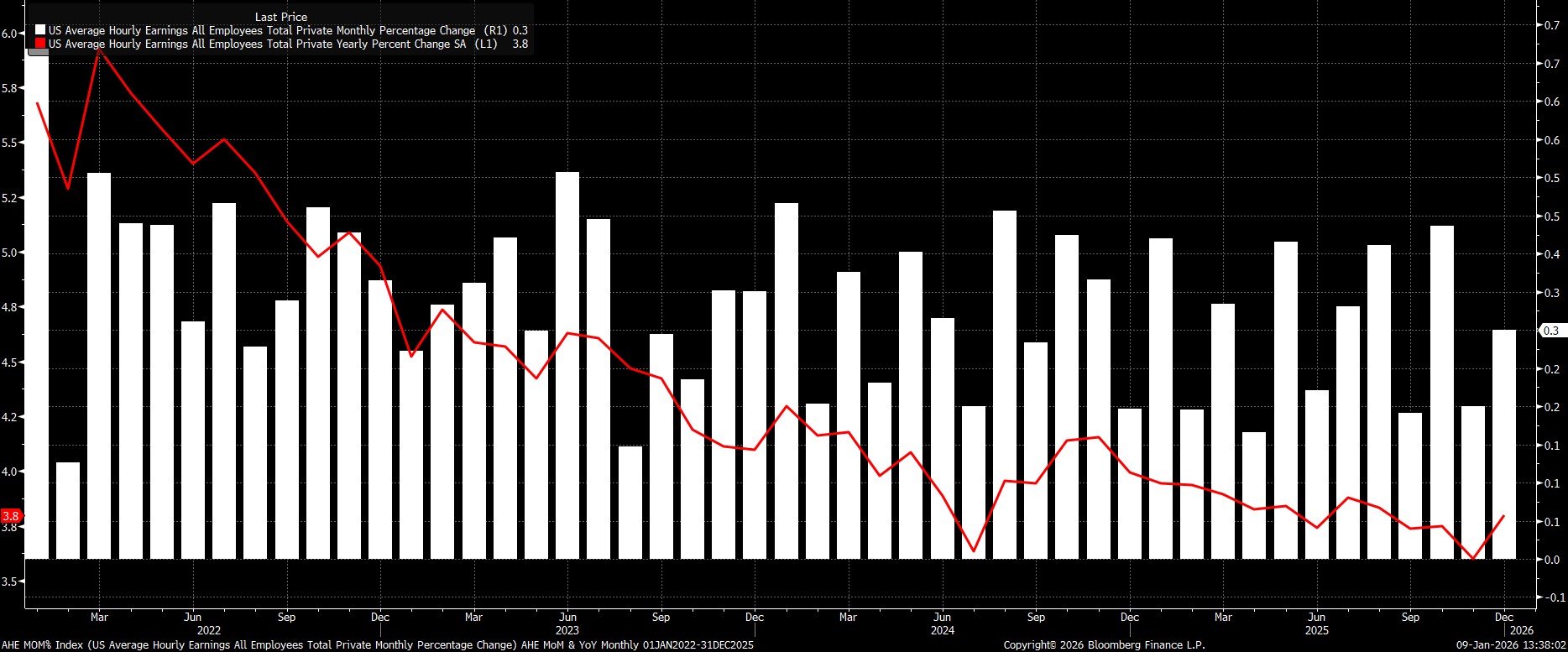 AHE_MOM_Index_(US_Average_Hourl_2026-01-09_13-37-57.jpg