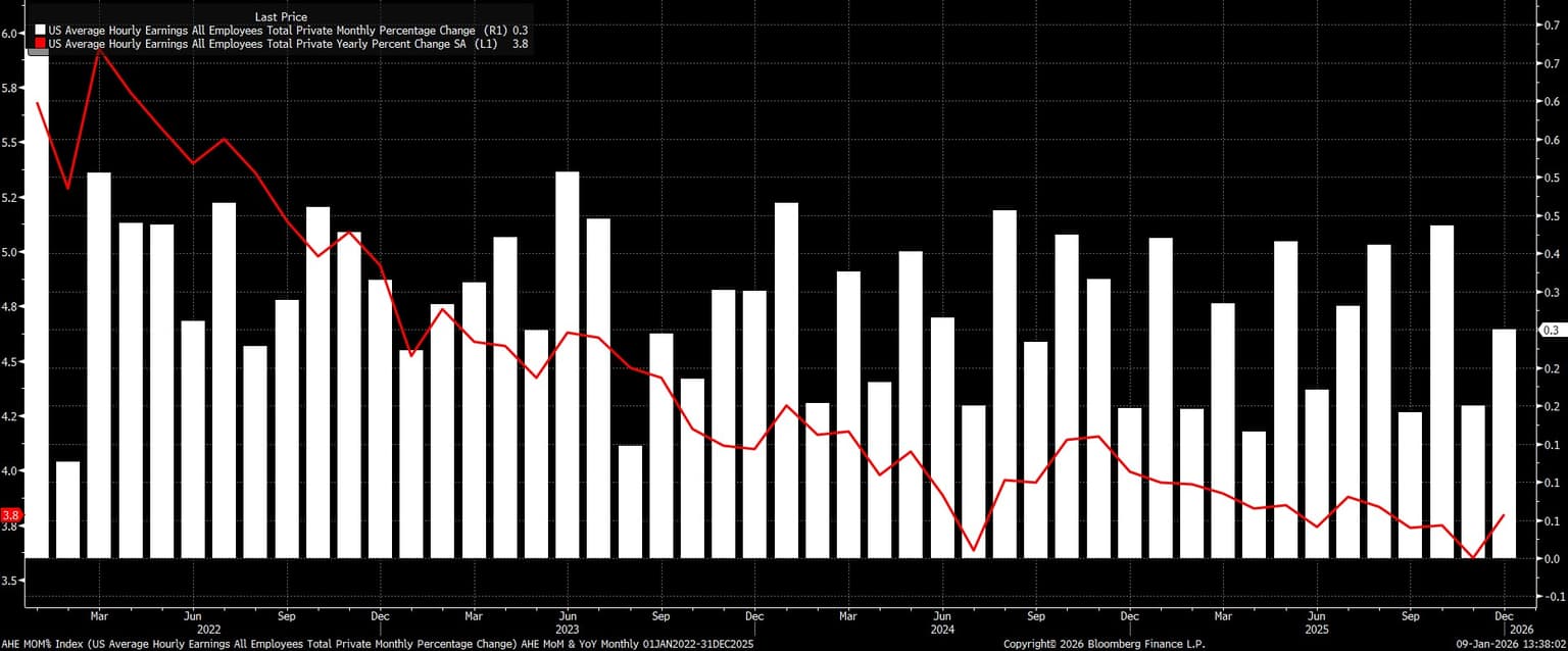 AHE_MOM_Index_(US_Average_Hourl_2026-01-09_13-37-57.jpg