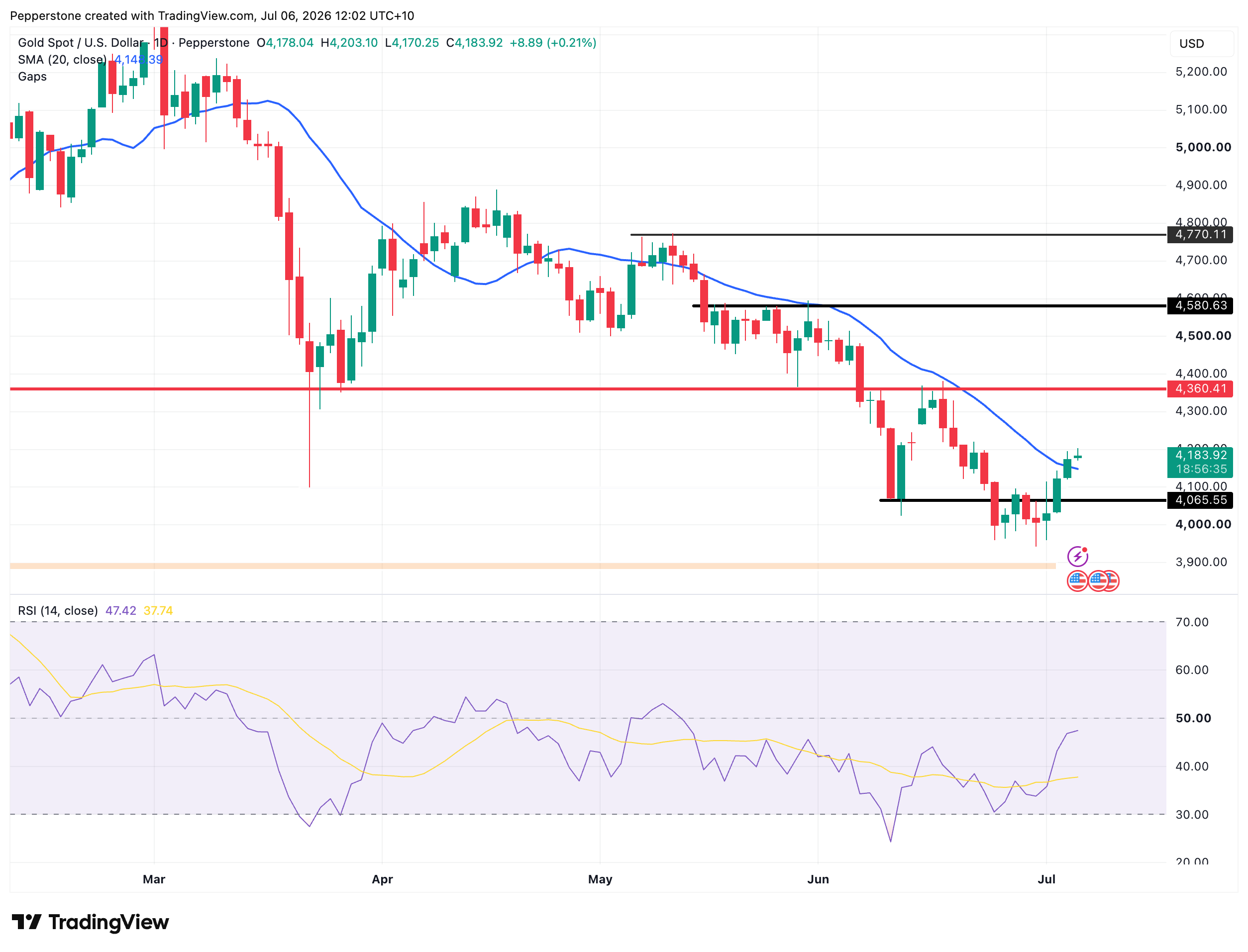 XAUUSD_2026-07-06_12-02-25.png