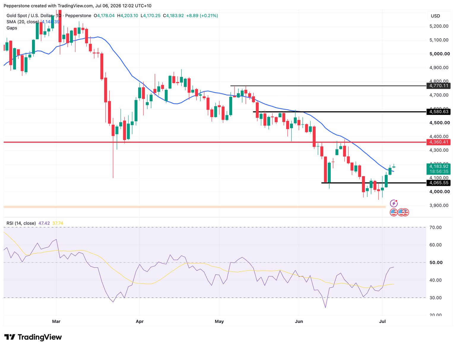 XAUUSD_2026-07-06_12-02-25.png