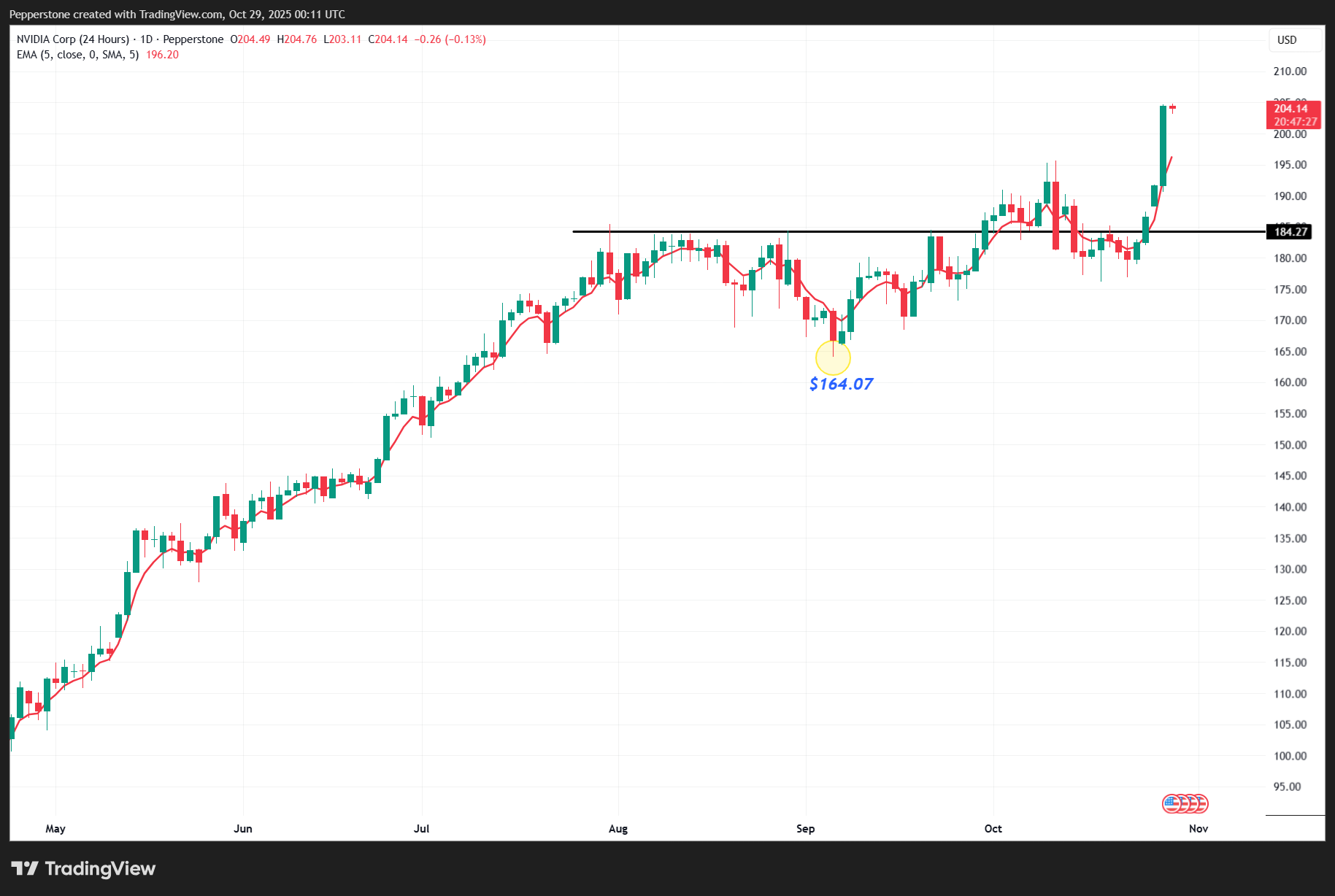 NVDA.US_24_2025-10-29_11-11-32.png
