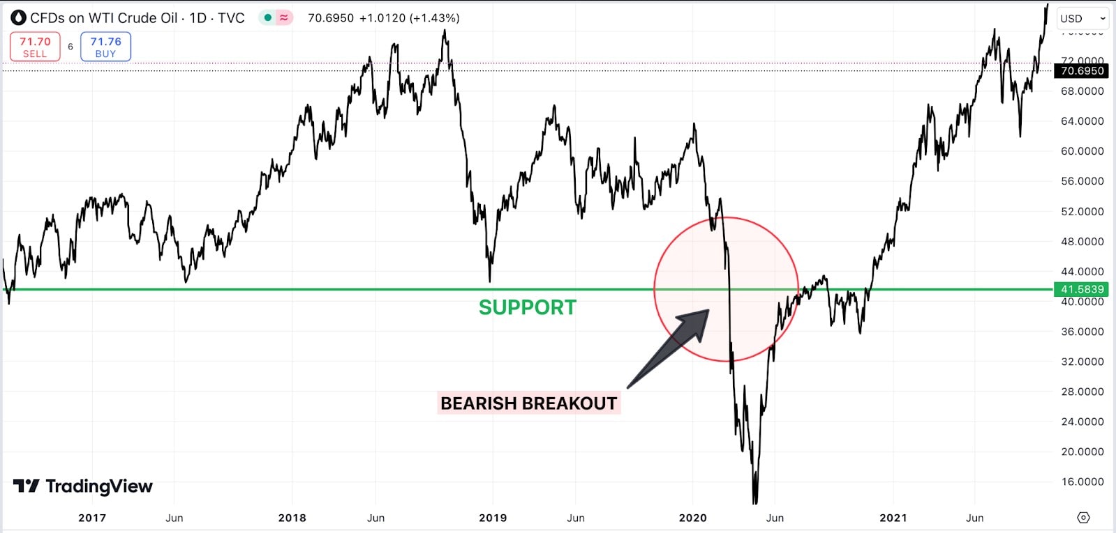 bearish_breakout_chart.jpg