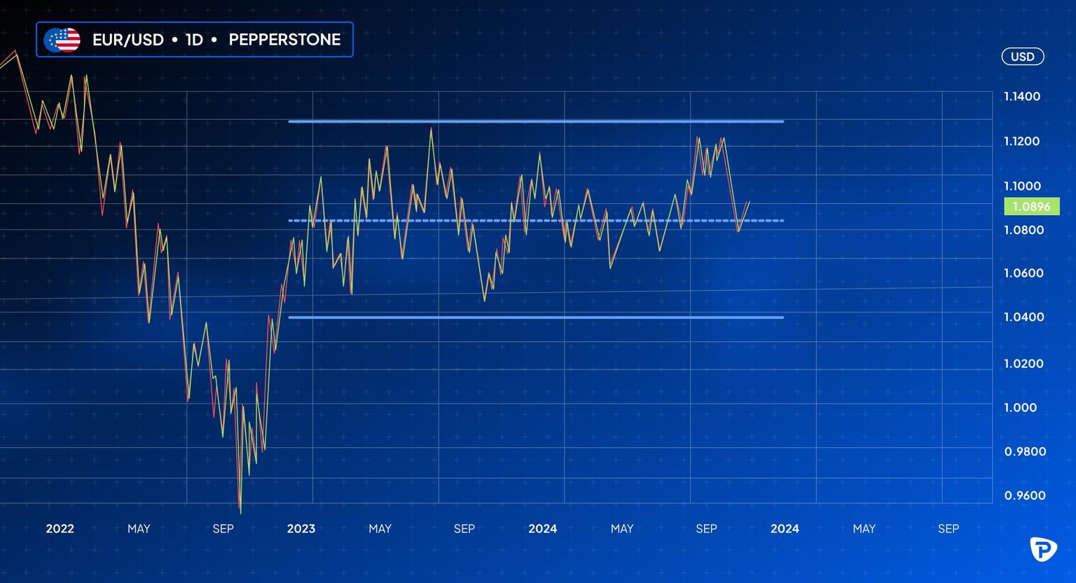 Chart_displaying_the_fluctuating_price_of_gold_over_time_illustrating_market_trends_and_price_movements-min.jpg