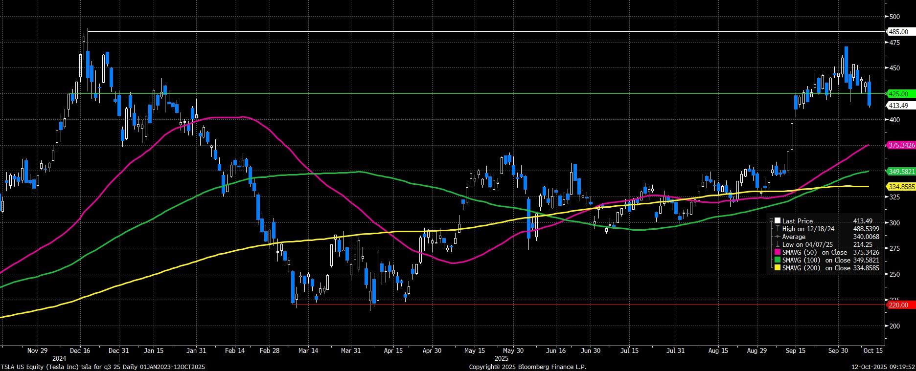 TSLA_US_Equity_(Tesla_Inc)_tsla_2025-10-12_09-19-34.jpg