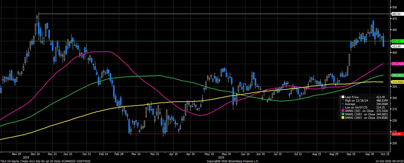 TSLA_US_Equity_(Tesla_Inc)_tsla_2025-10-12_09-19-34.jpg