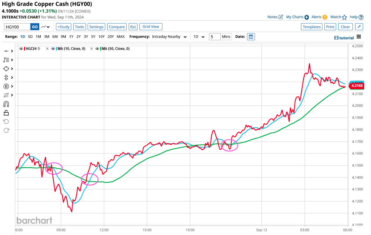 high_grade_copper_candlestick_chart.jpg