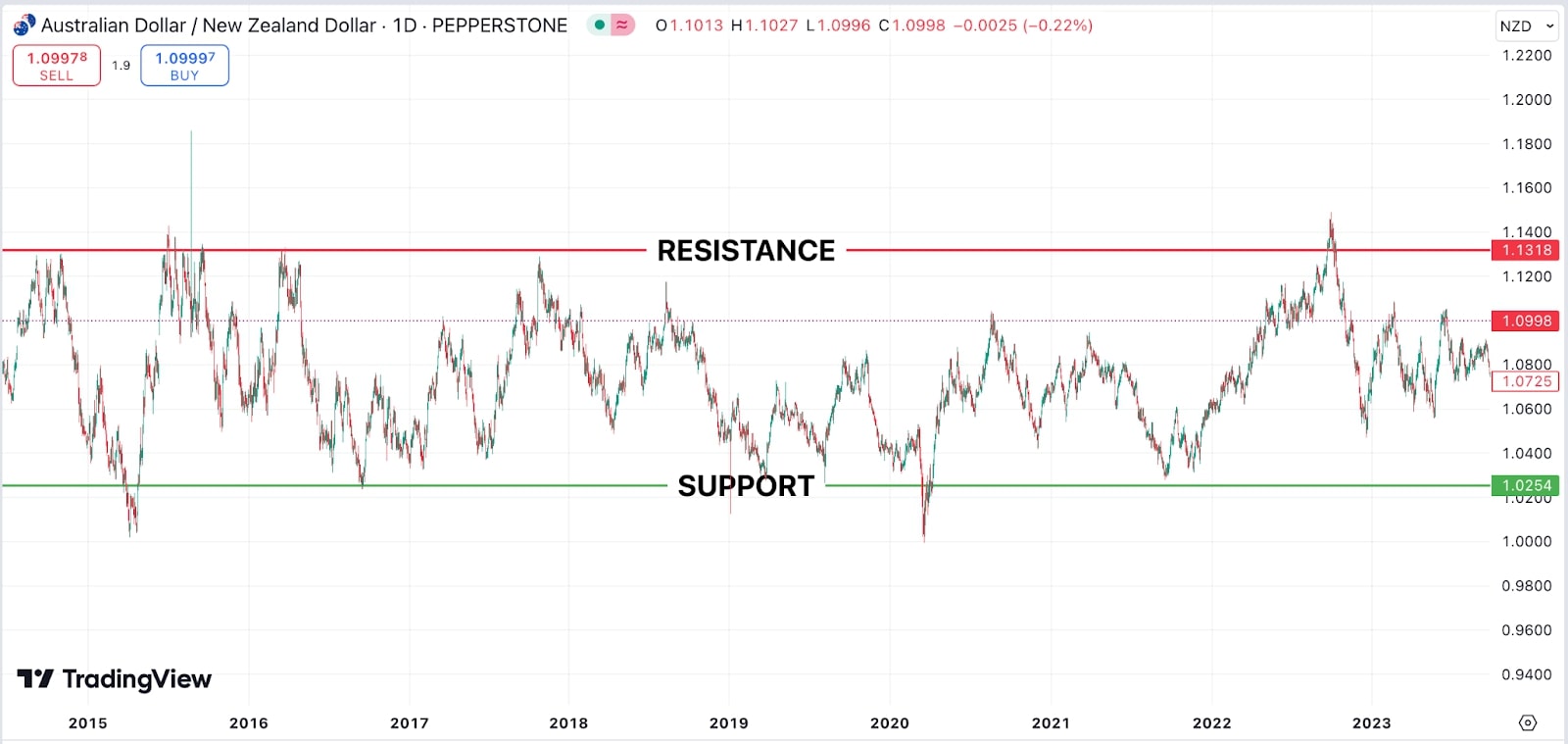Graph_illustrating_the_USDJPY_exchange_rate_trends_highlighting_price_movements_and_fluctuations.jpg