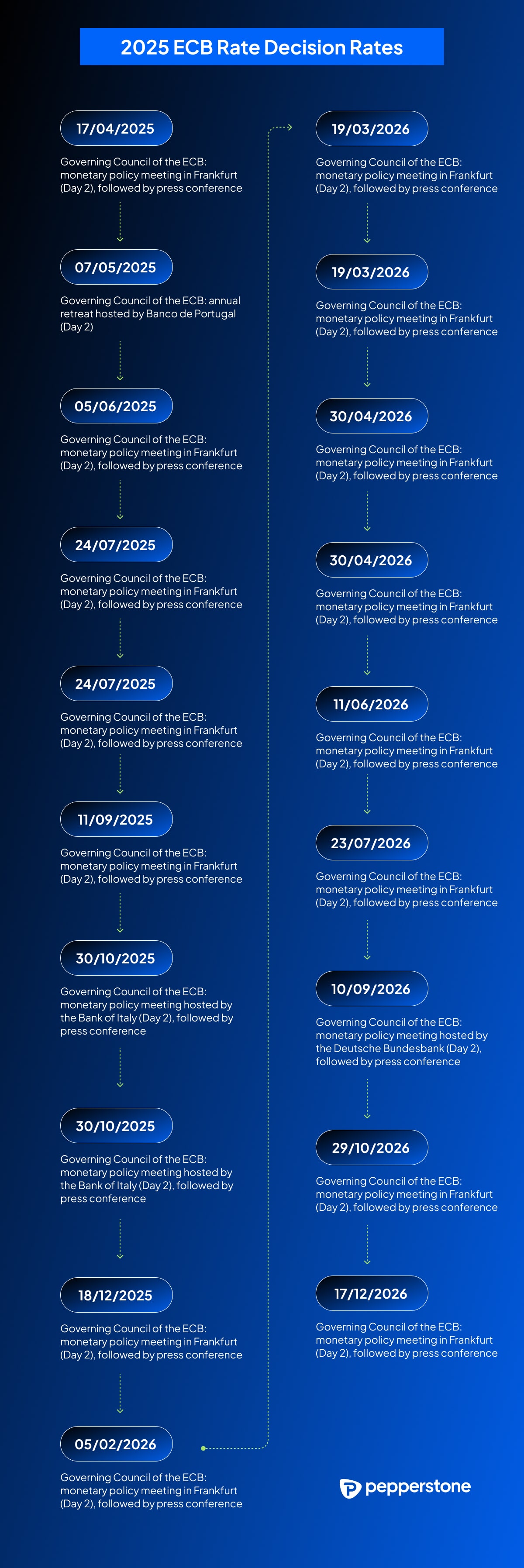 Infographic_detailing_the_2025_ECB_Rate_Decision_schedule_including_meeting_dates_and_locations_with_press_conference_notes.jpg
