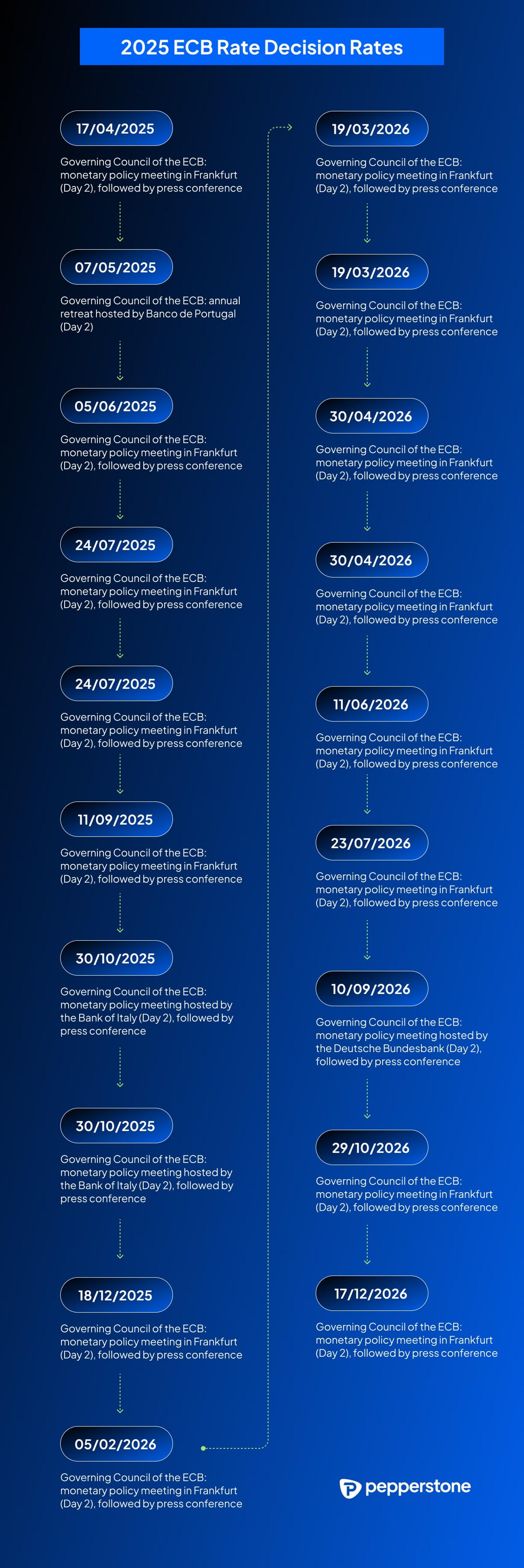Infographic_detailing_the_2025_ECB_Rate_Decision_schedule_including_meeting_dates_and_locations_with_press_conference_notes.jpg