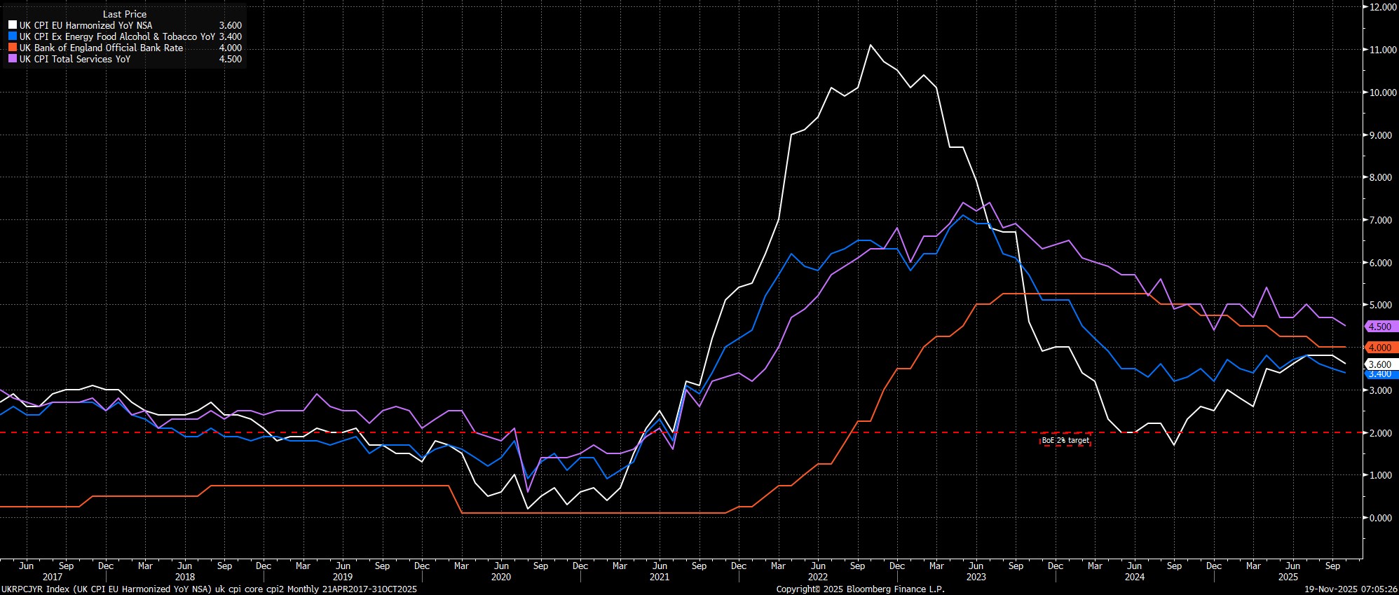 UKRPCJYR_Index_(UK_CPI_EU_Harmon_2025-11-19_07-05-22.jpg