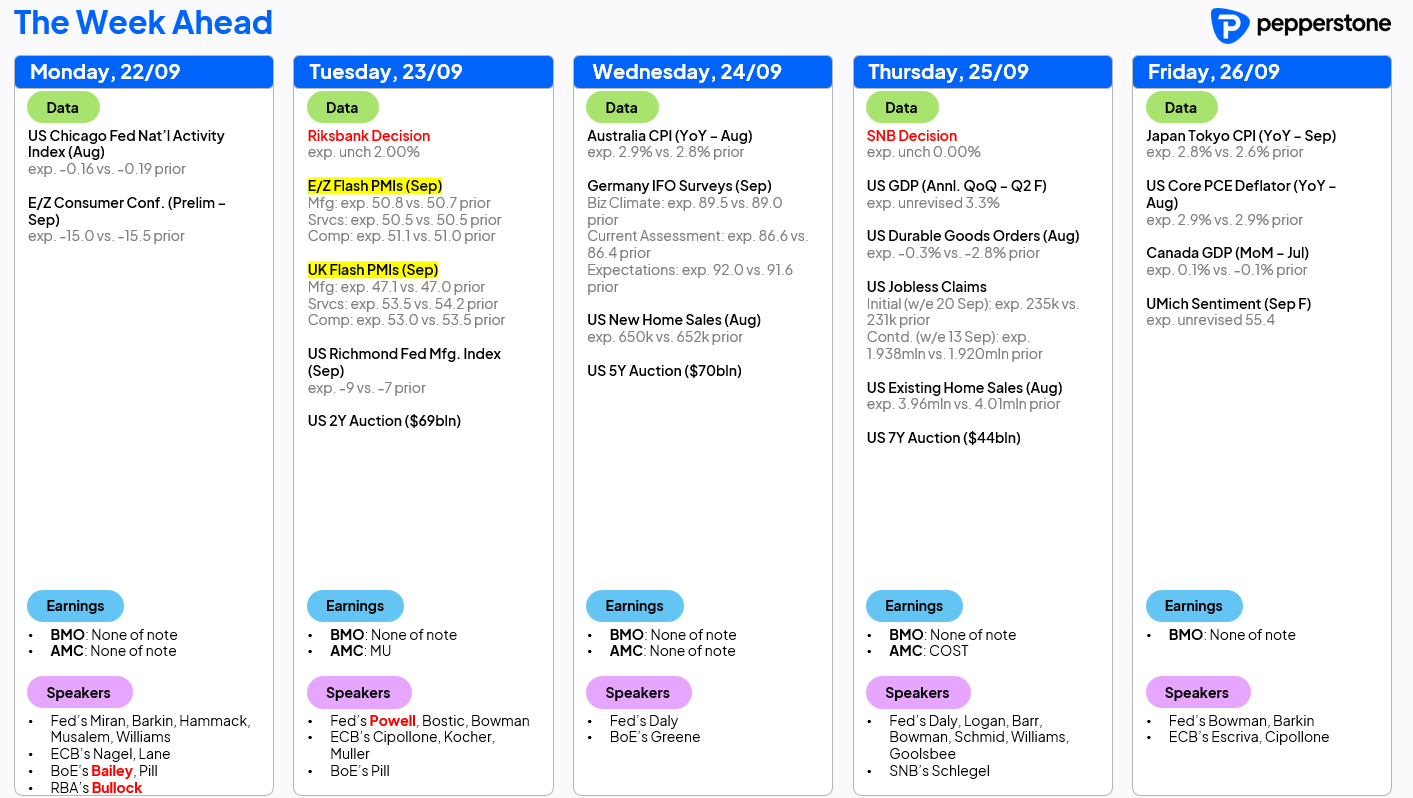 wk_ahead_22_sep_25.png