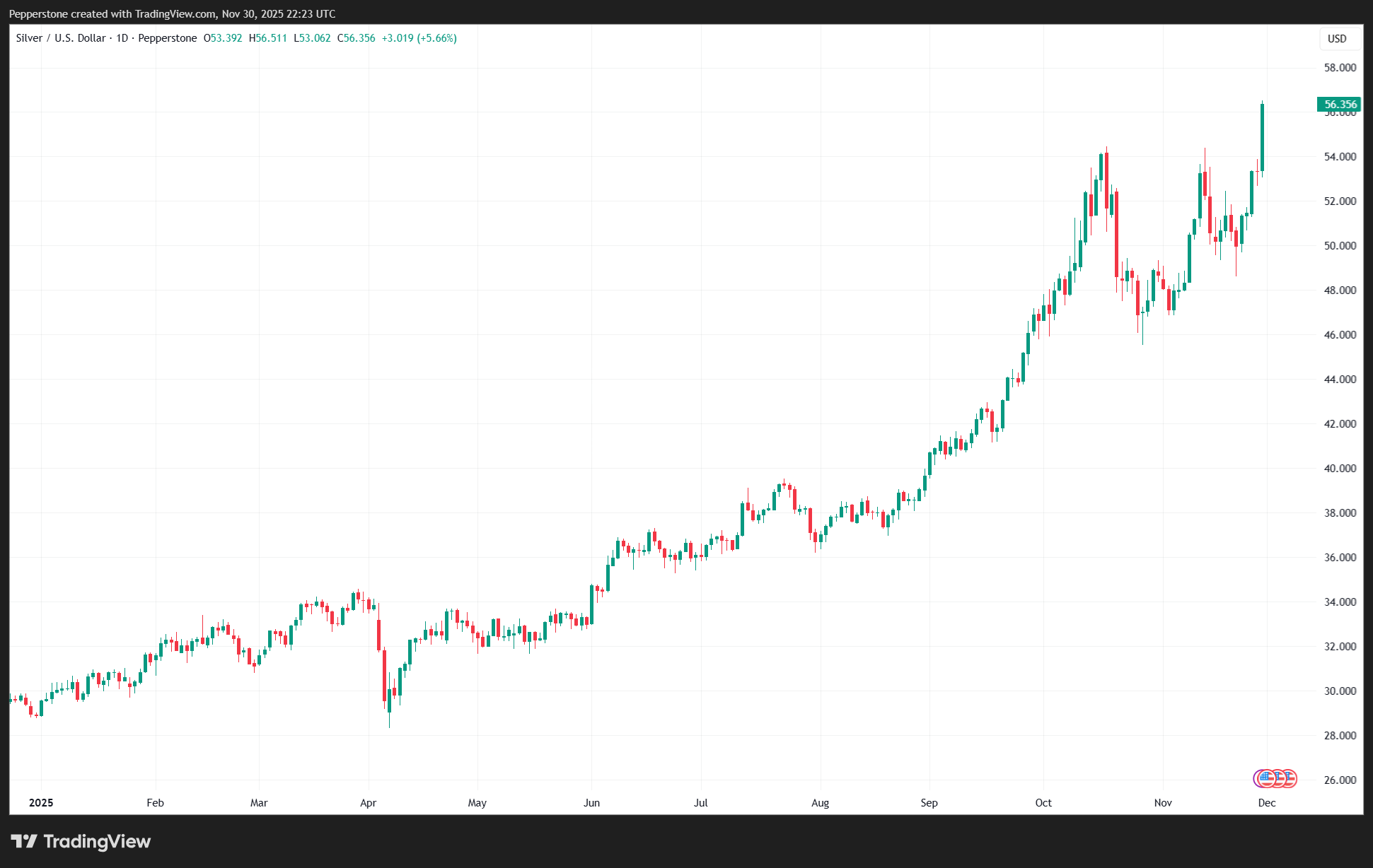XAGUSD_2025-12-01_09-23-15.png
