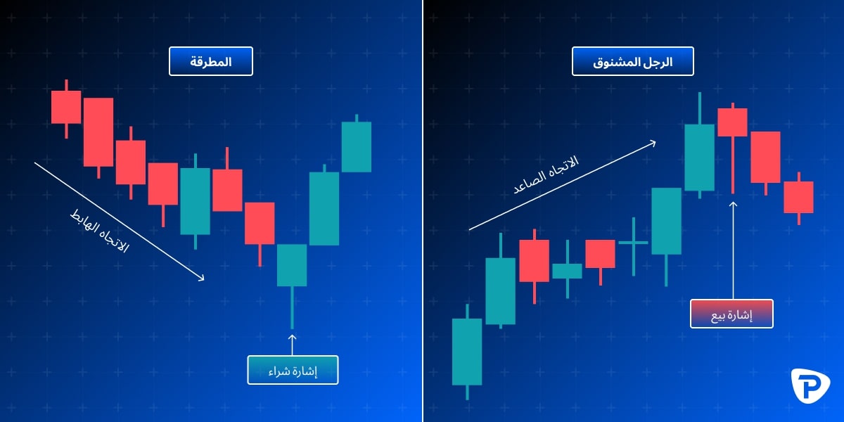 6._Comparison_of_candlestick_patterns_Hammer_and_Hanging_Man_on_stock_charts_signaling_buy_and_sell-AR.jpg