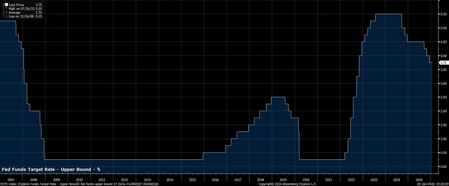 FDTR_Index_(Federal_Funds_Target_2026-01-28_19-20-37.jpg