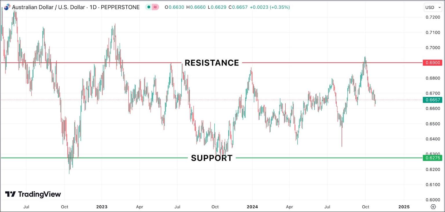 short_term_resistance_chart.jpg