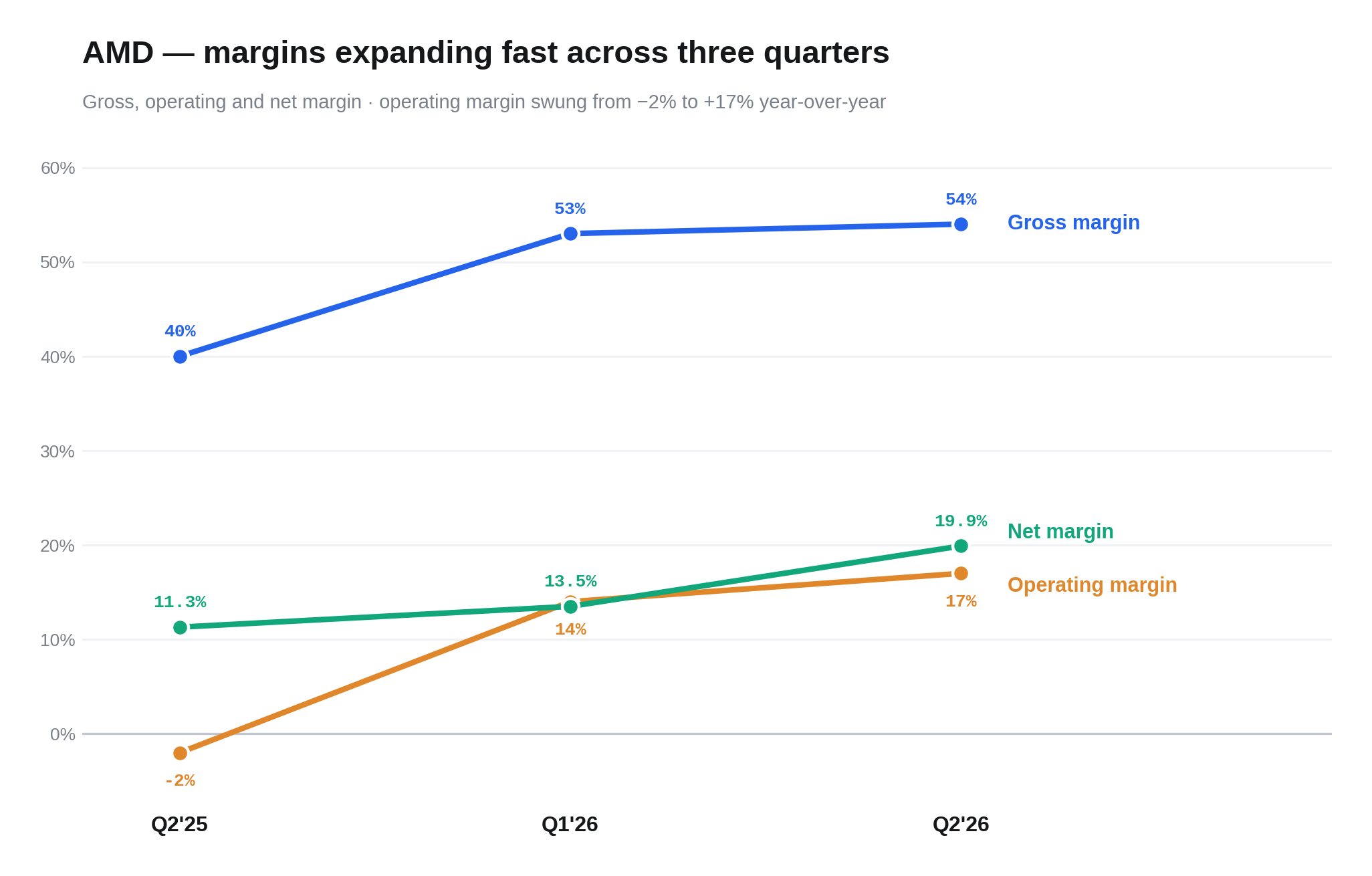 amd_q2_margins.png