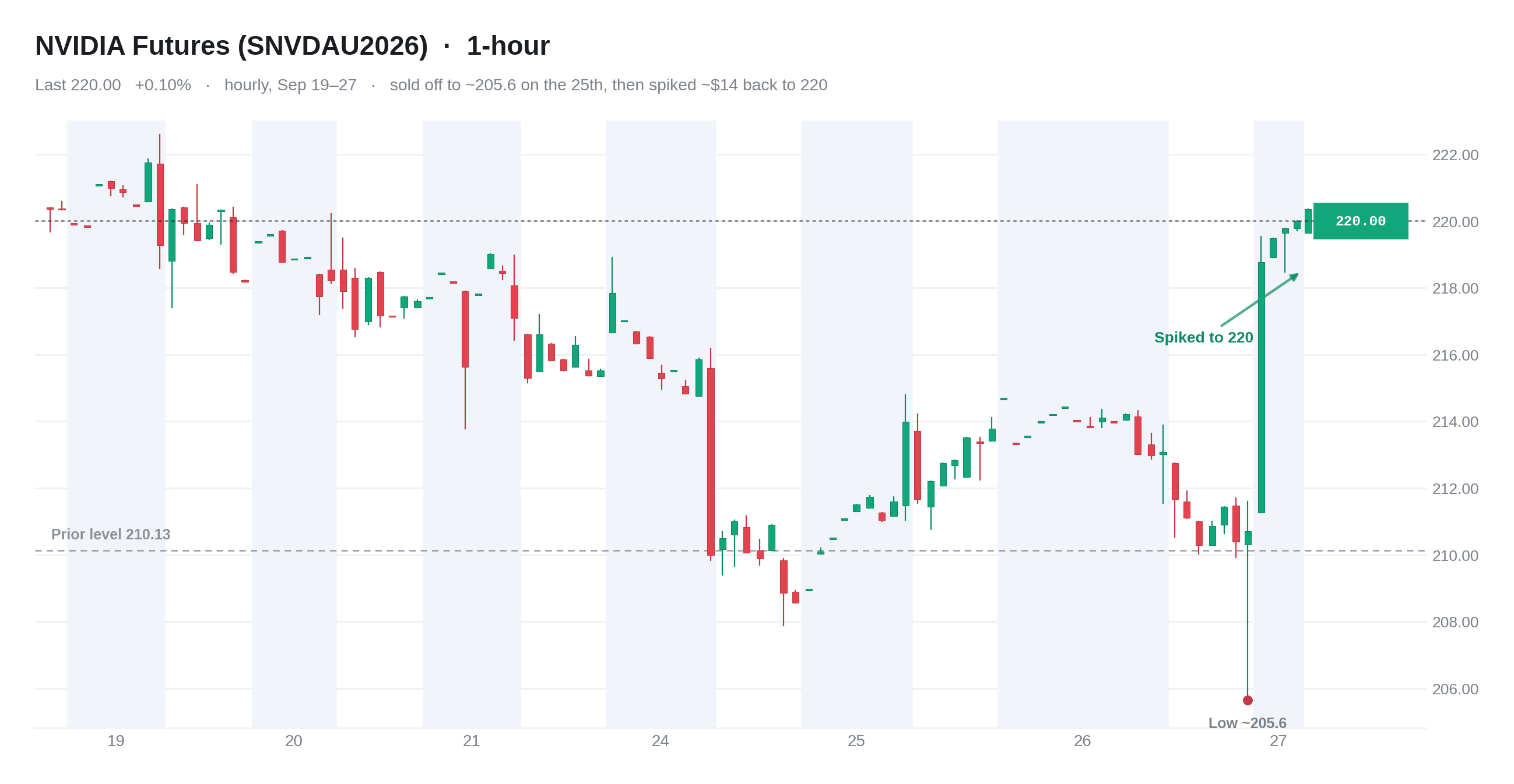 nvda_futures_1h_2708.png