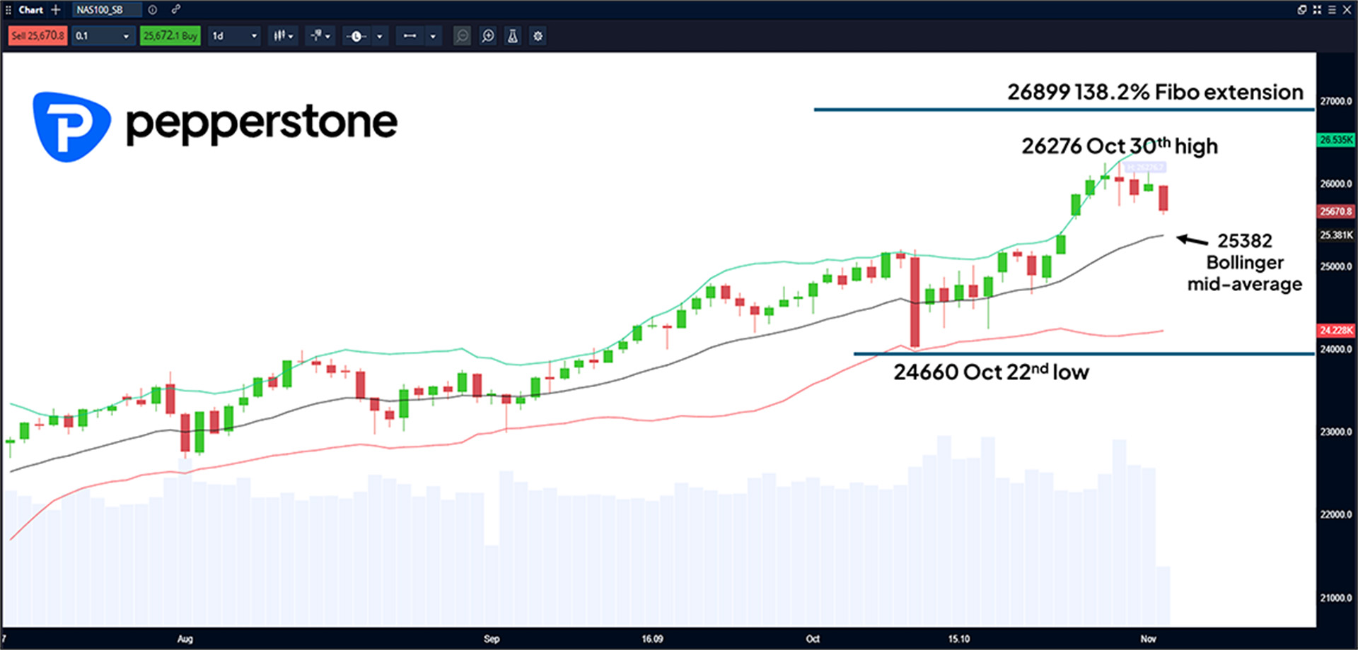 Chart_4_Nasdaq_41125.jpg