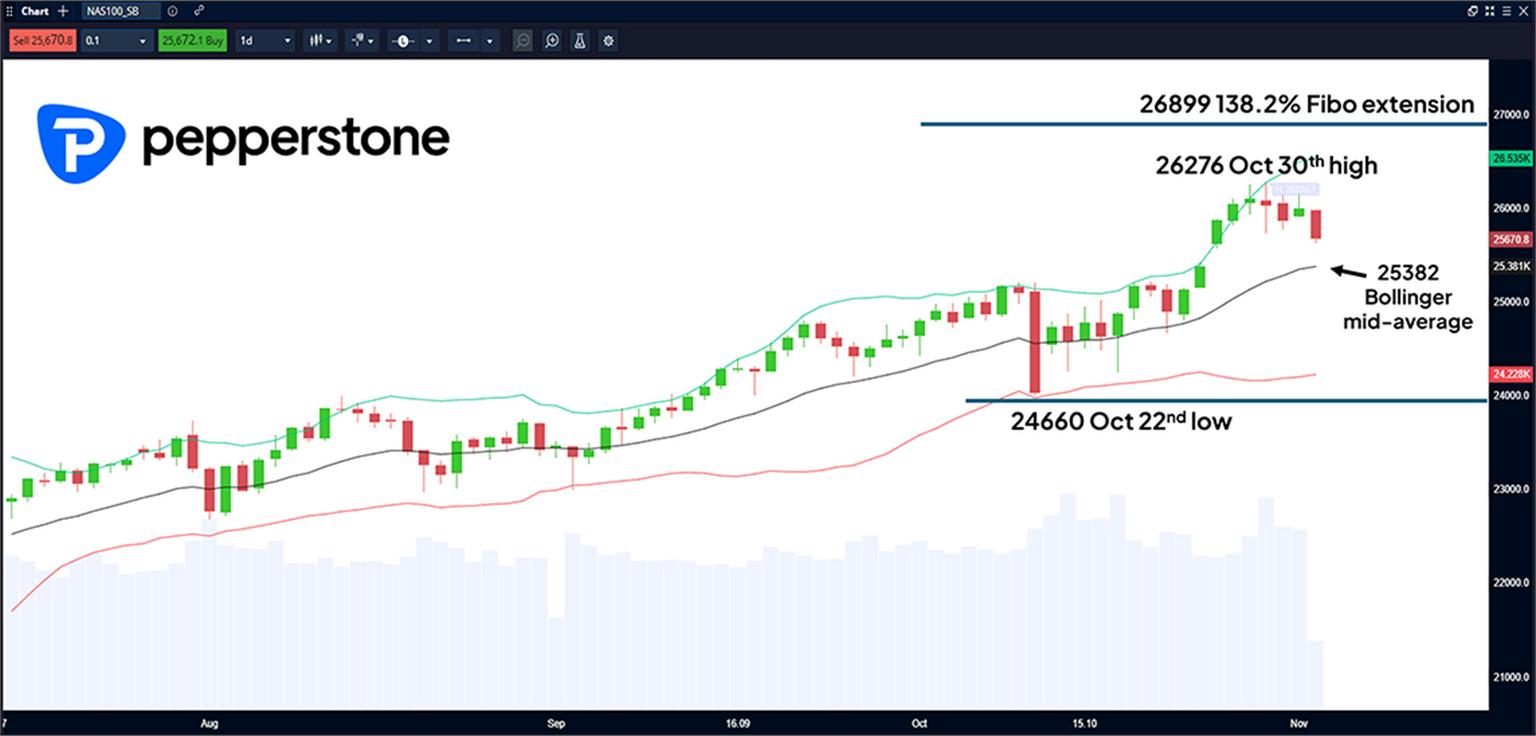 Chart_4_Nasdaq_41125.jpg