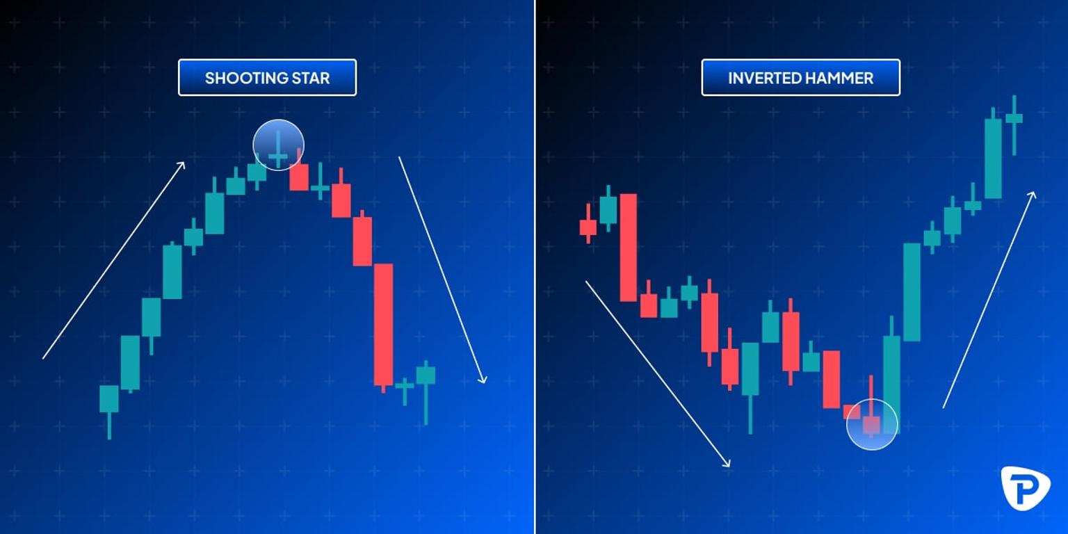 candlestick_shooting_star_inverted_hammer.jpg