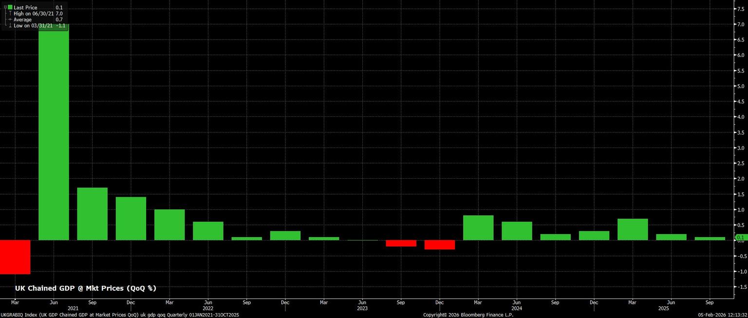 UKGRABIQ_Index_(UK_GDP_Chained_G_2026-02-05_12-13-27.jpg