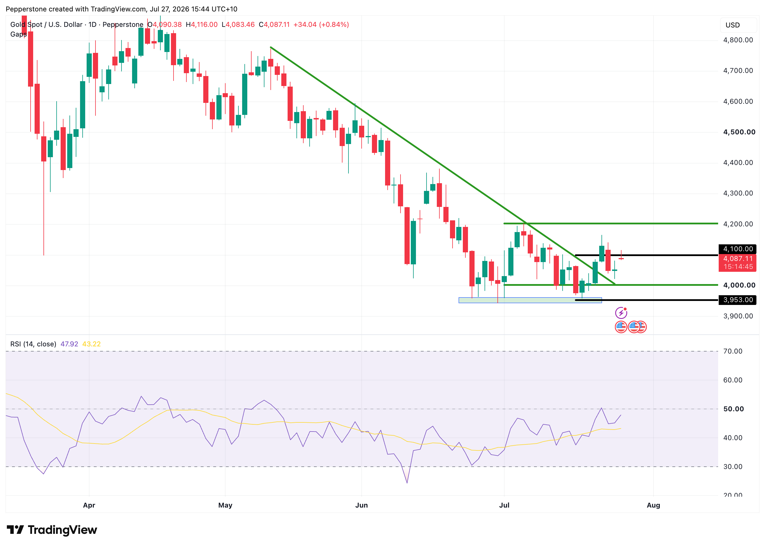XAUUSD_2026-07-27_15-44-14.png