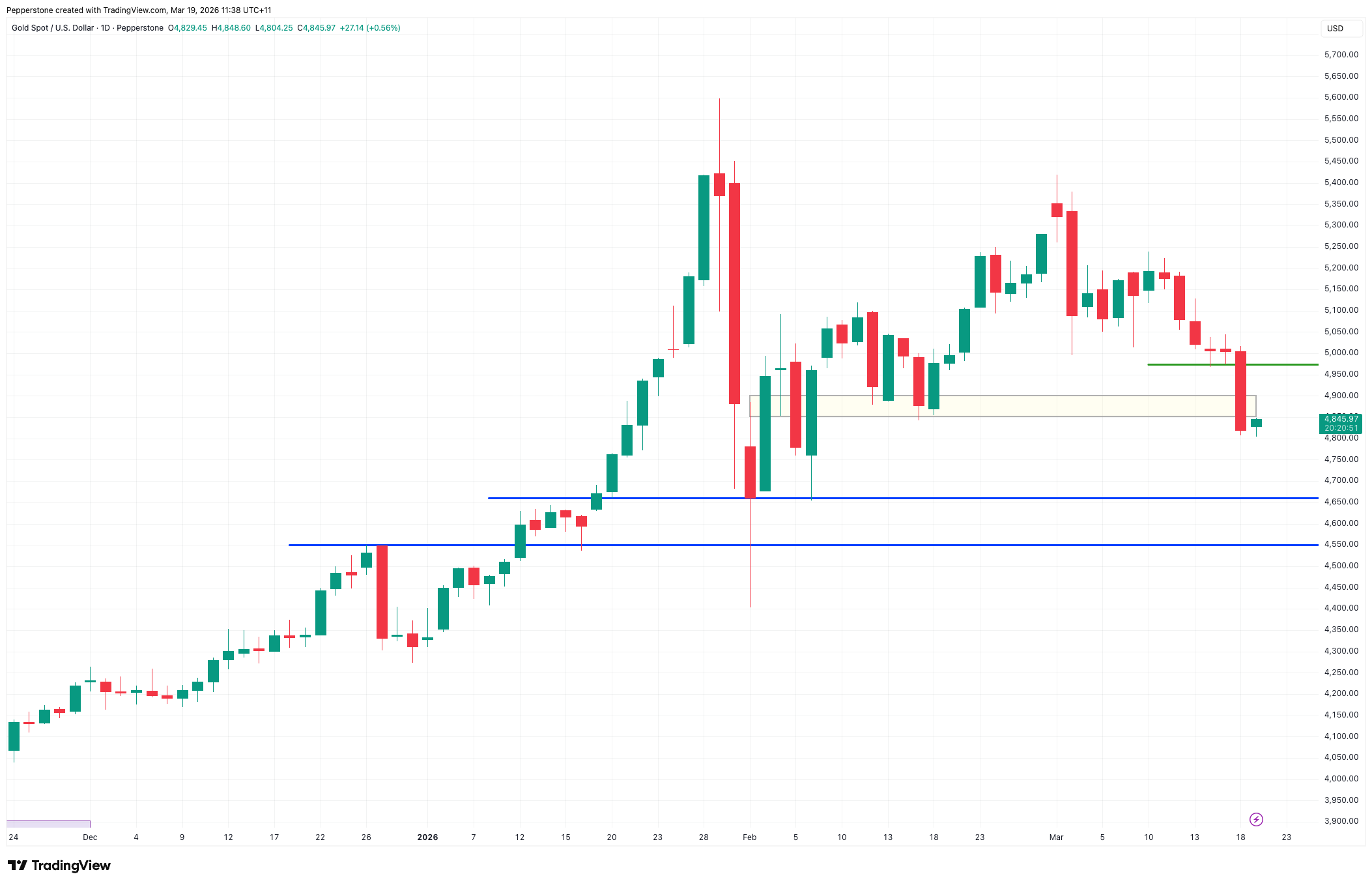 XAUUSD_2026-03-19.png