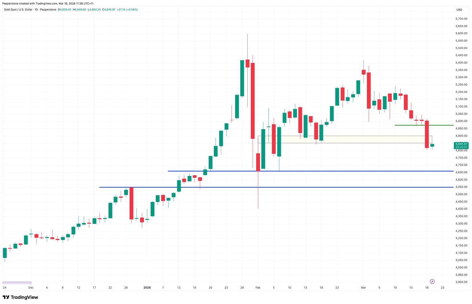 XAUUSD_2026-03-19.png