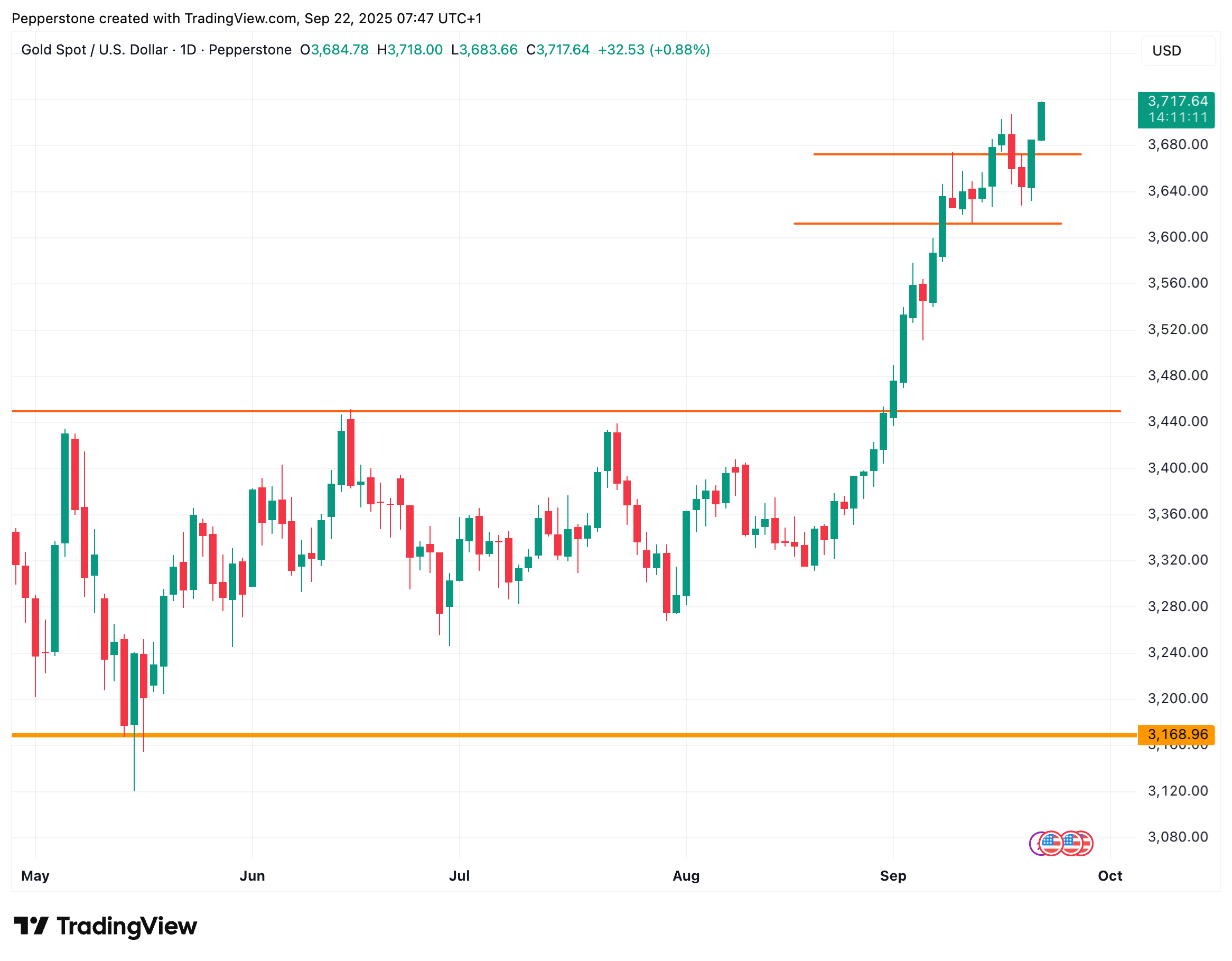 XAUUSD_2025-09-22.png