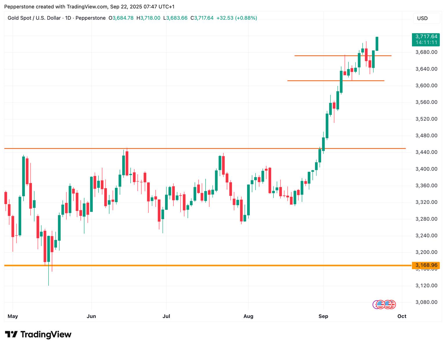 XAUUSD_2025-09-22.png